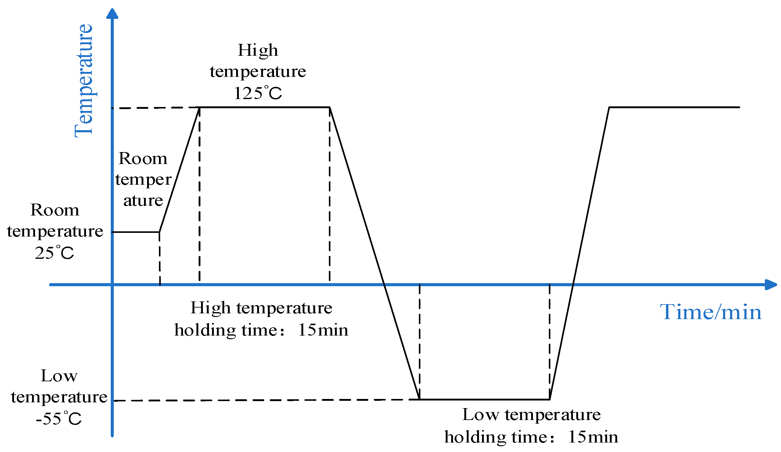 Micromachines 15 01177 g003
