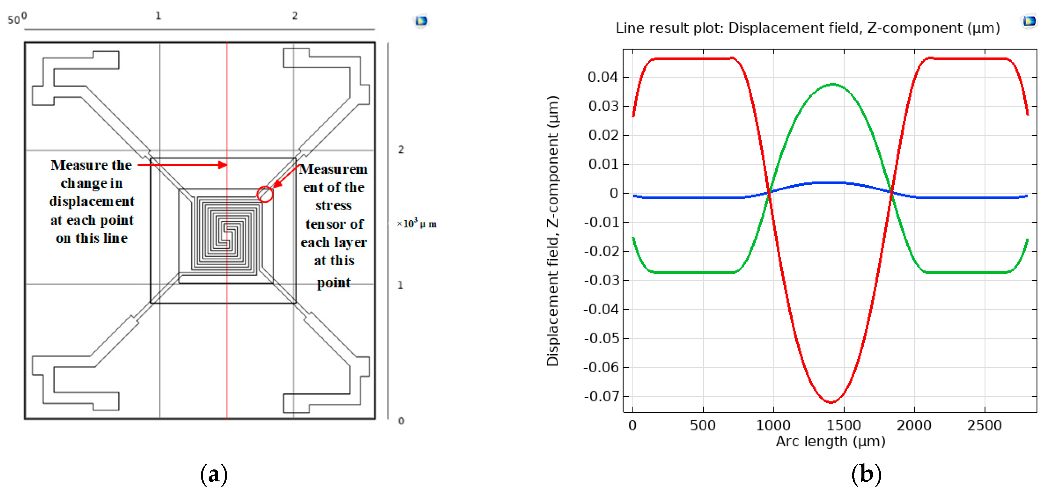 Micromachines 15 01177 g006