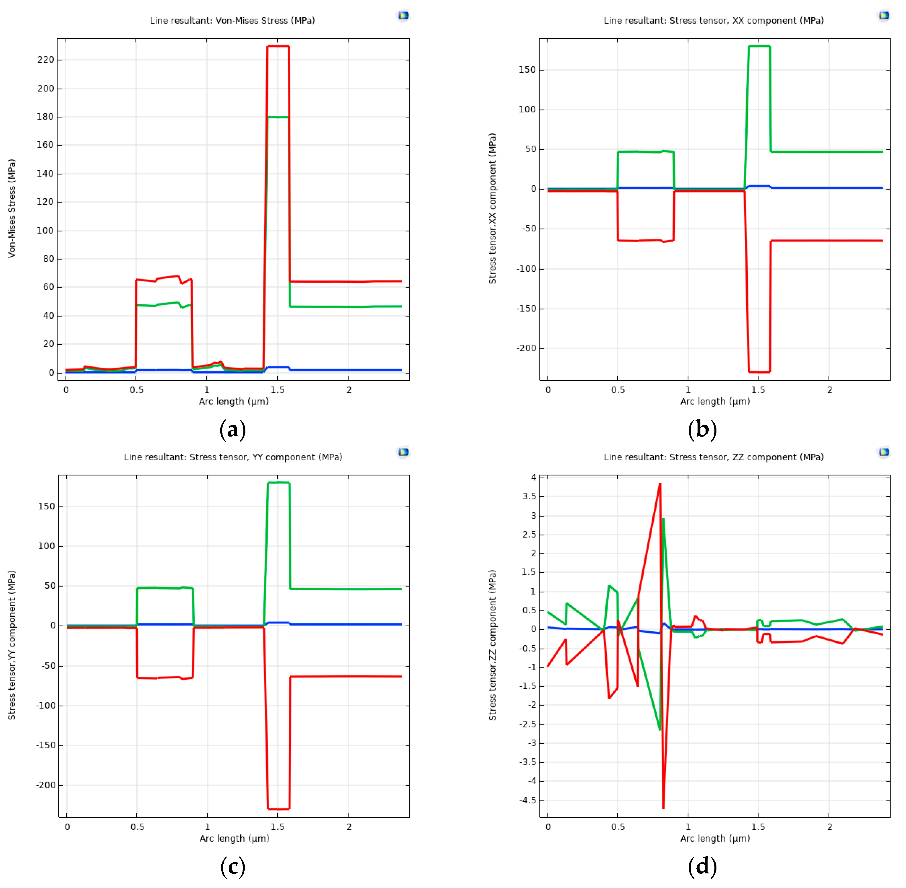 Micromachines 15 01177 g008