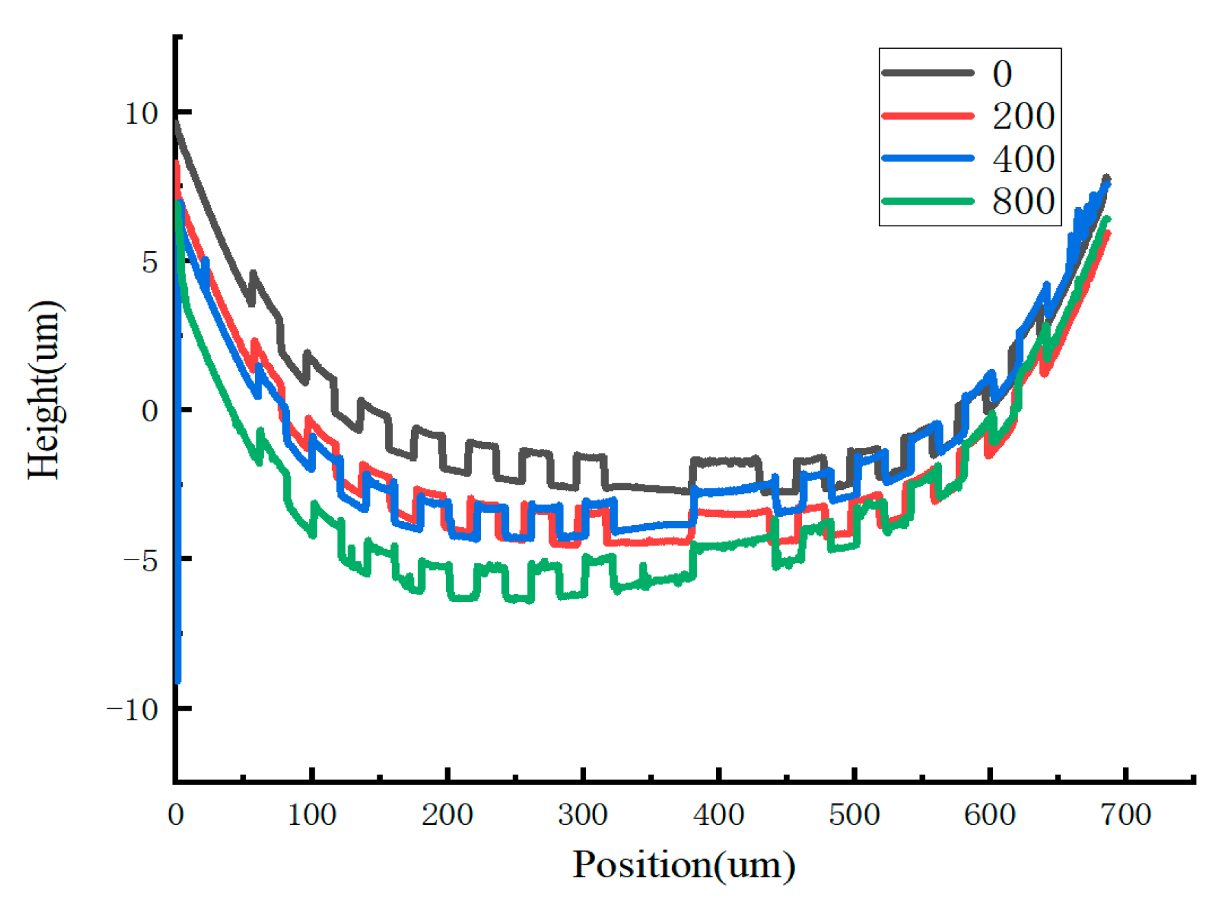 Micromachines 15 01177 g013