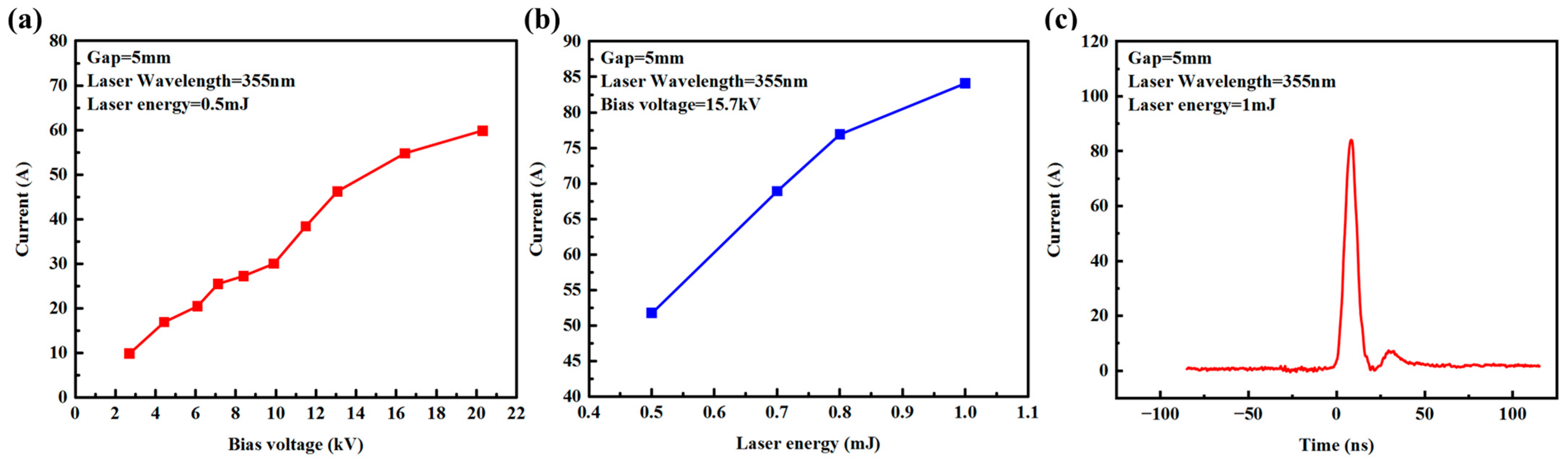Micromachines 15 01178 g006