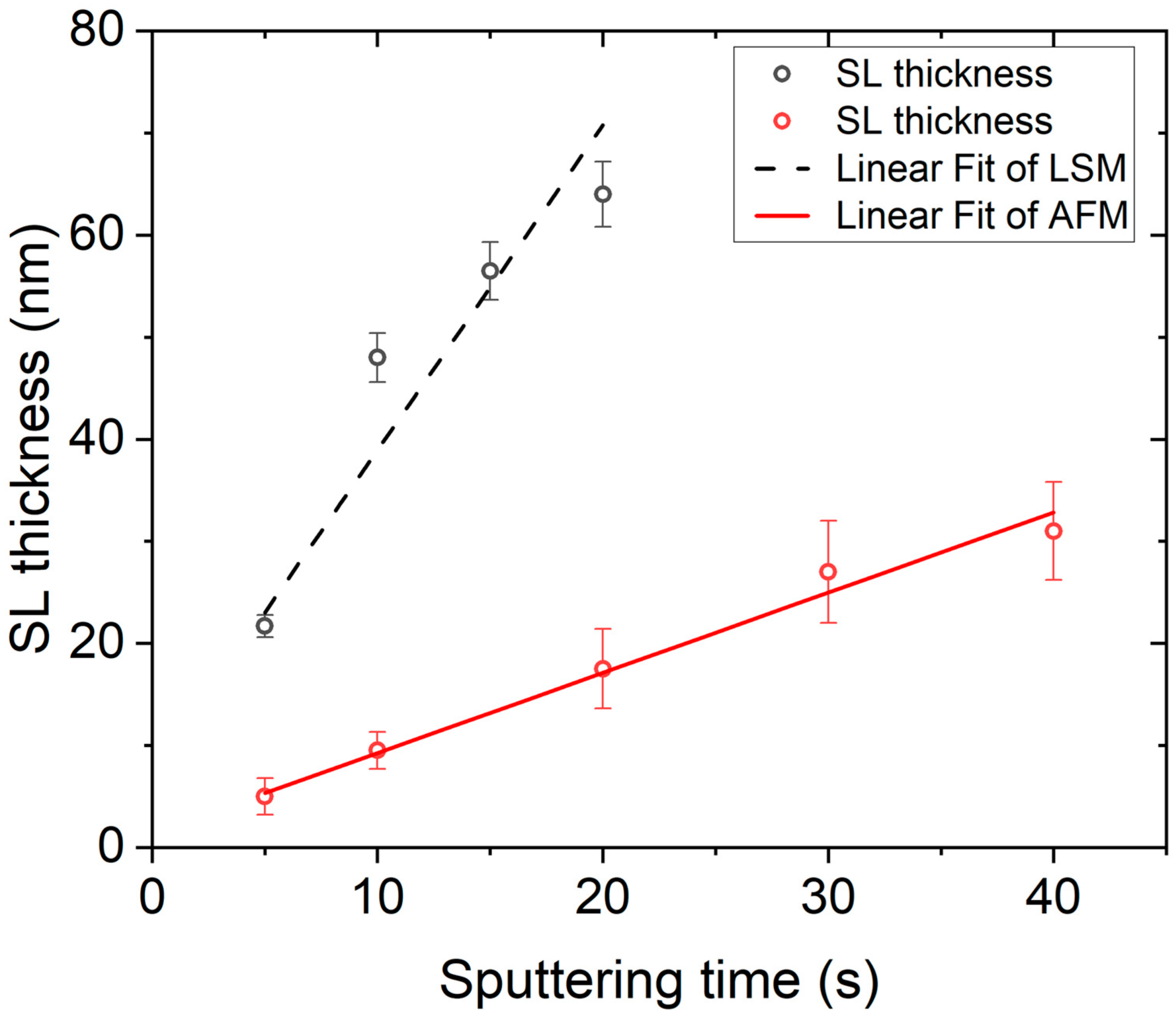 Micromachines 15 01179 g003