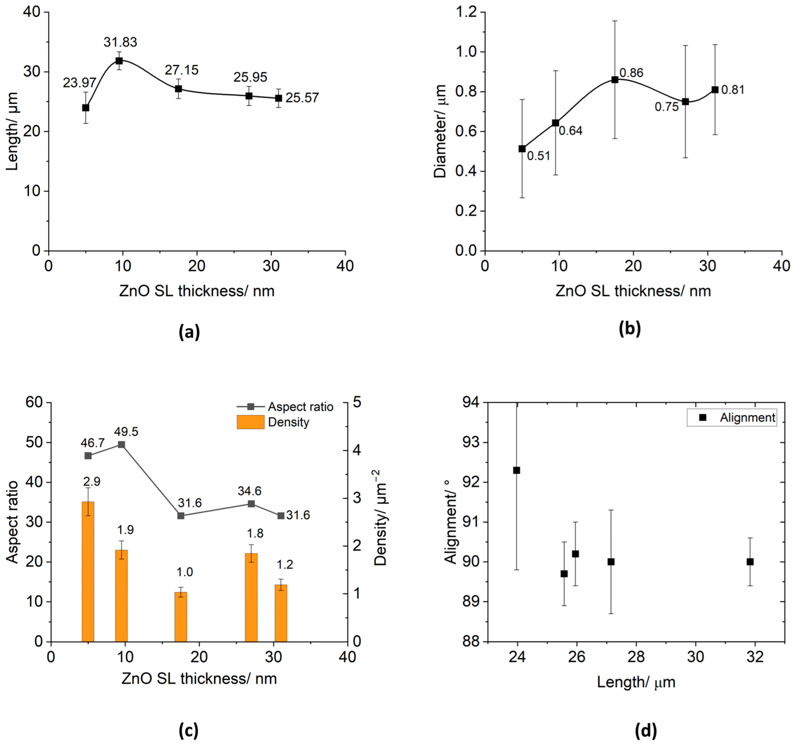 Micromachines 15 01179 g005