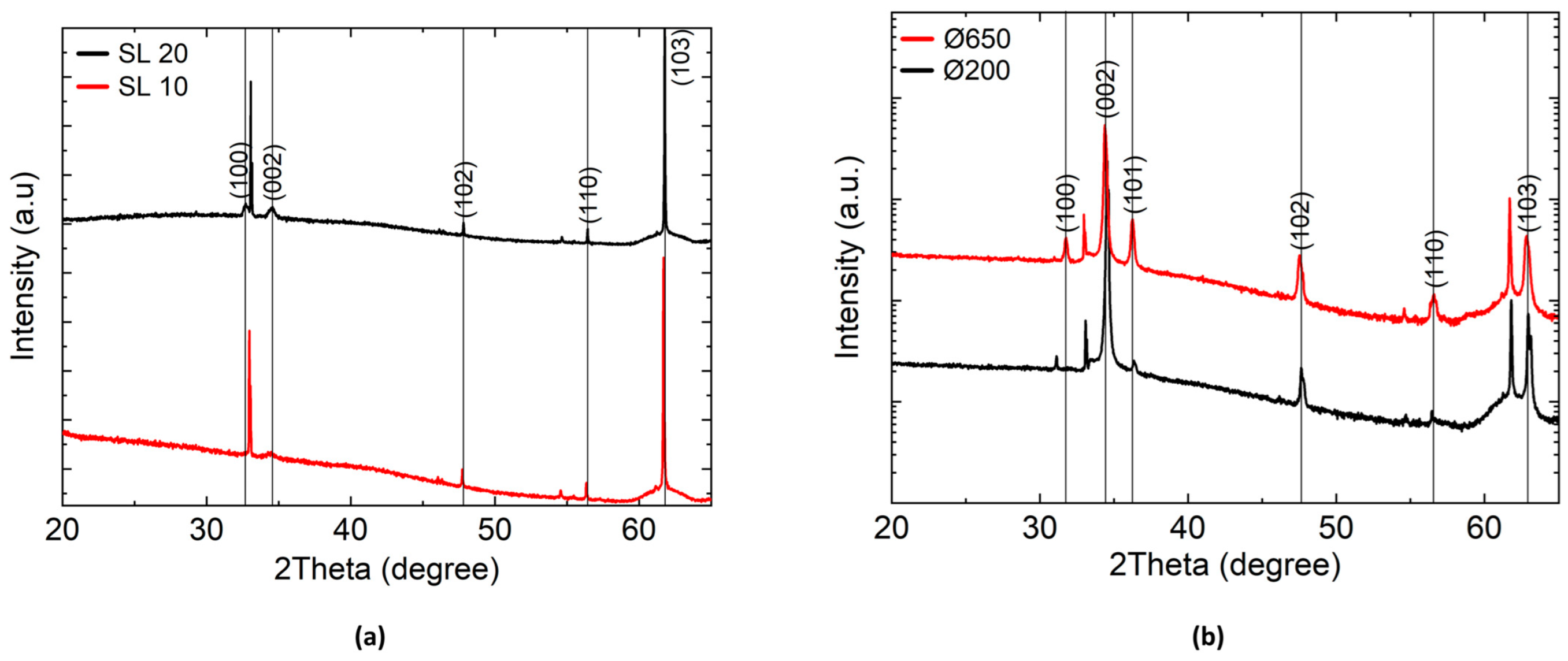 Micromachines 15 01179 g006