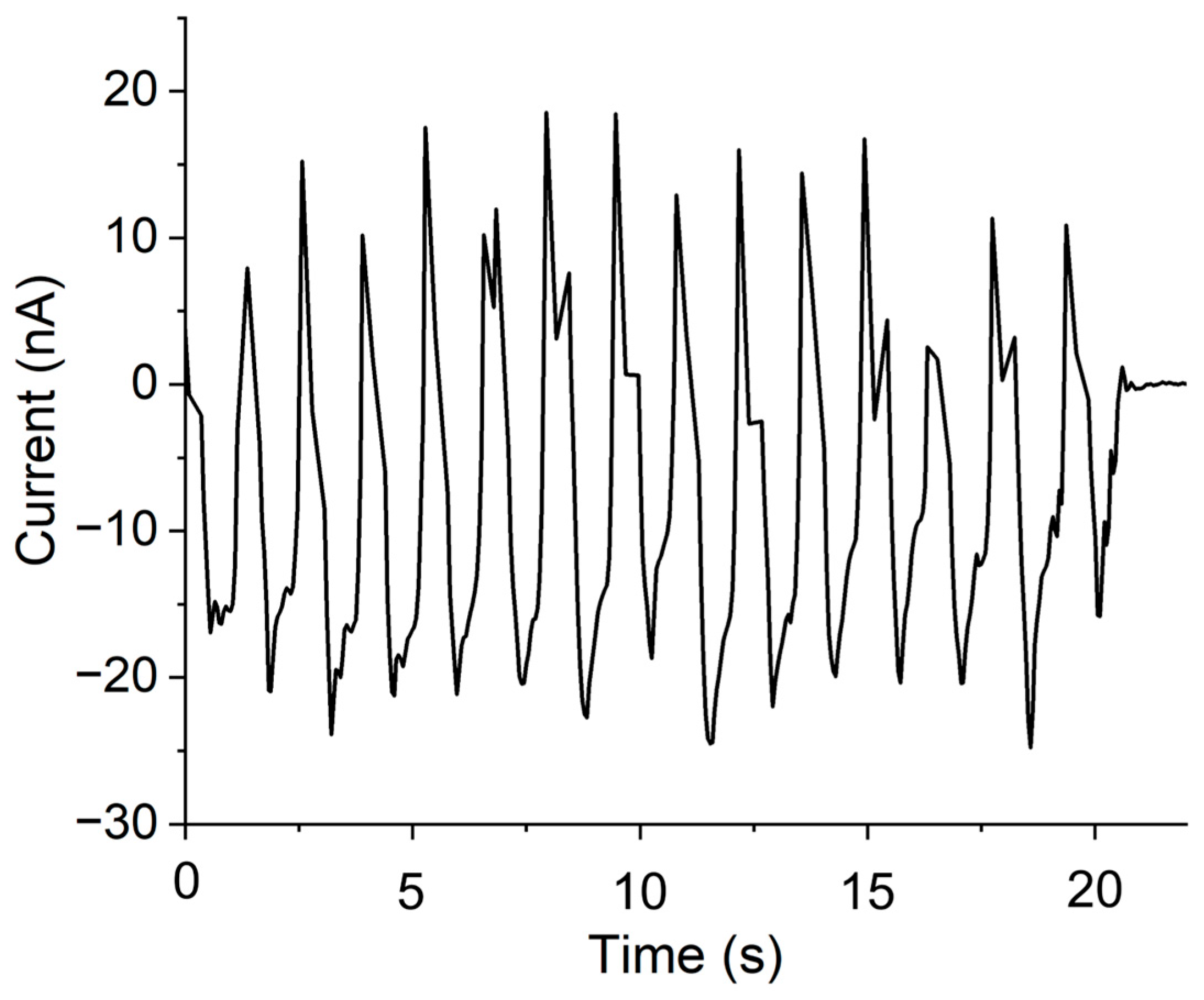 Micromachines 15 01179 g011