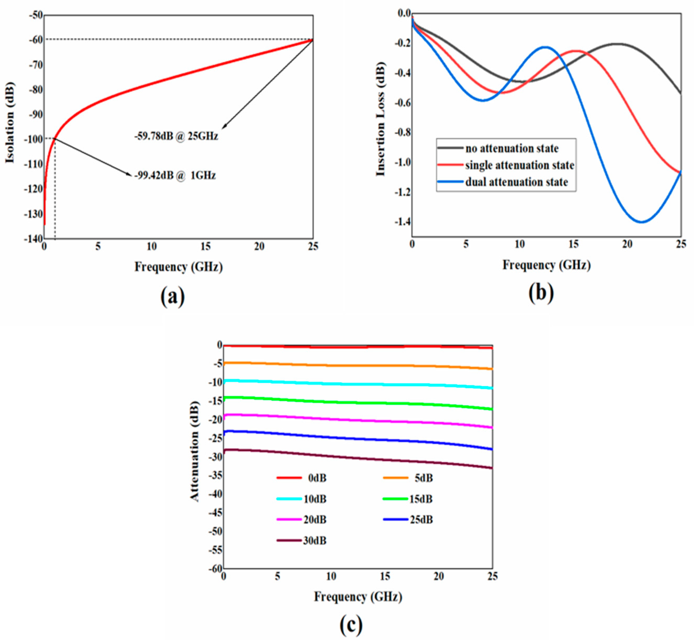 Micromachines 15 01182 g007