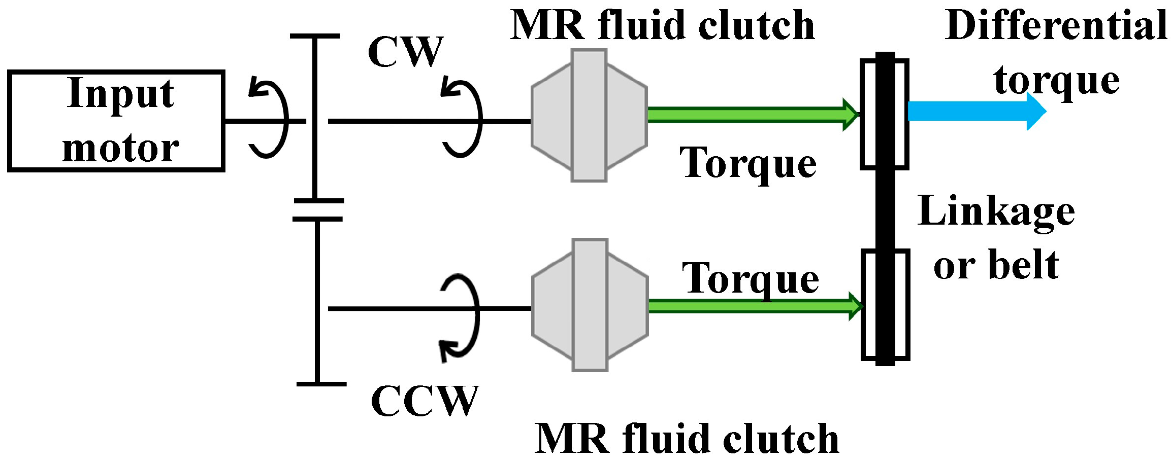 Micromachines 15 01184 g002