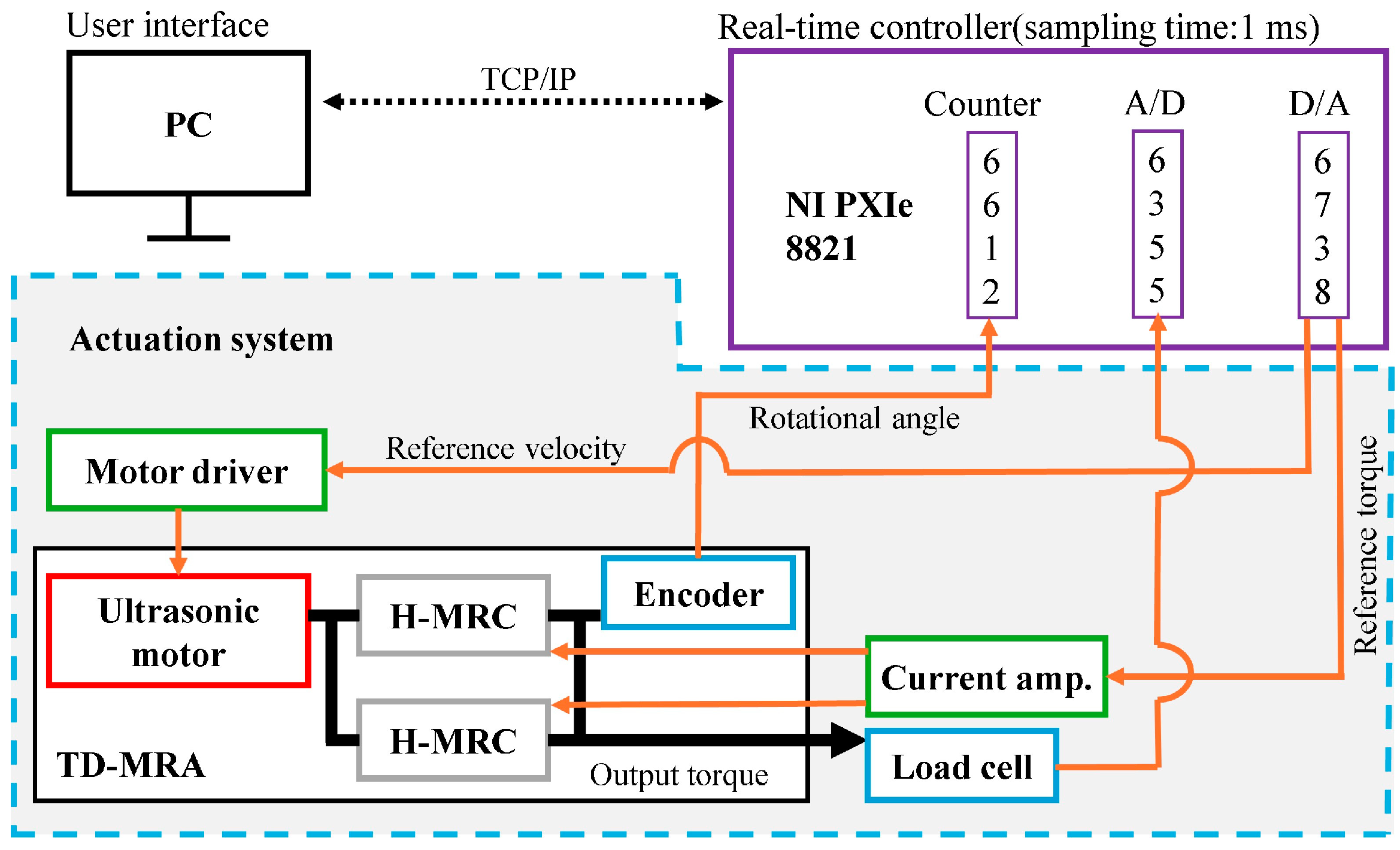 Micromachines 15 01184 g006