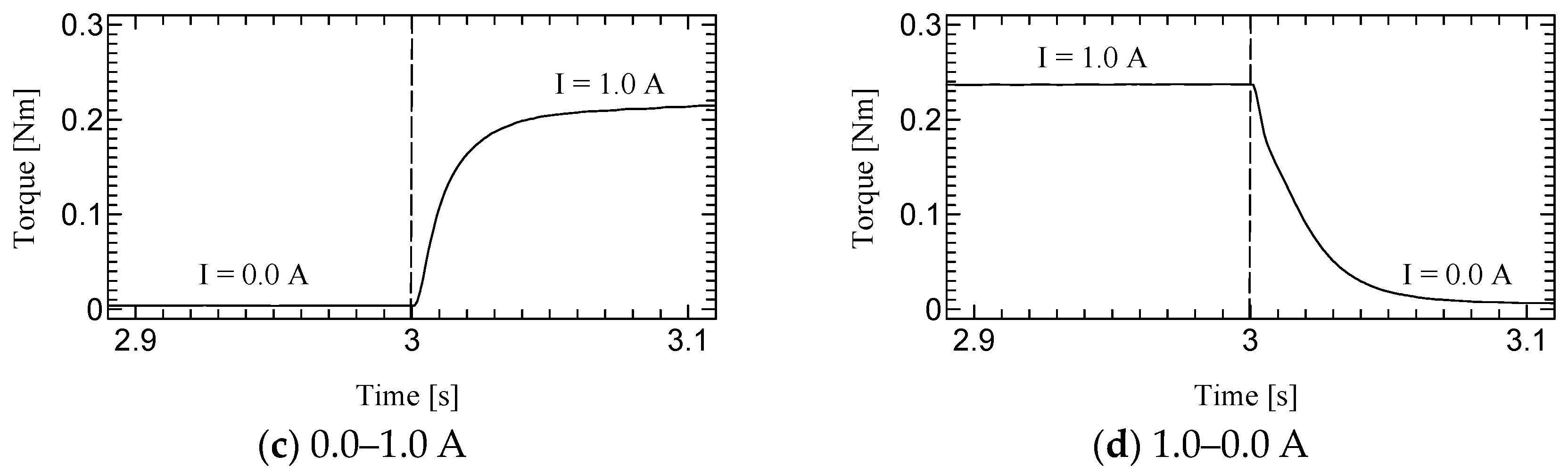 Micromachines 15 01184 g010b