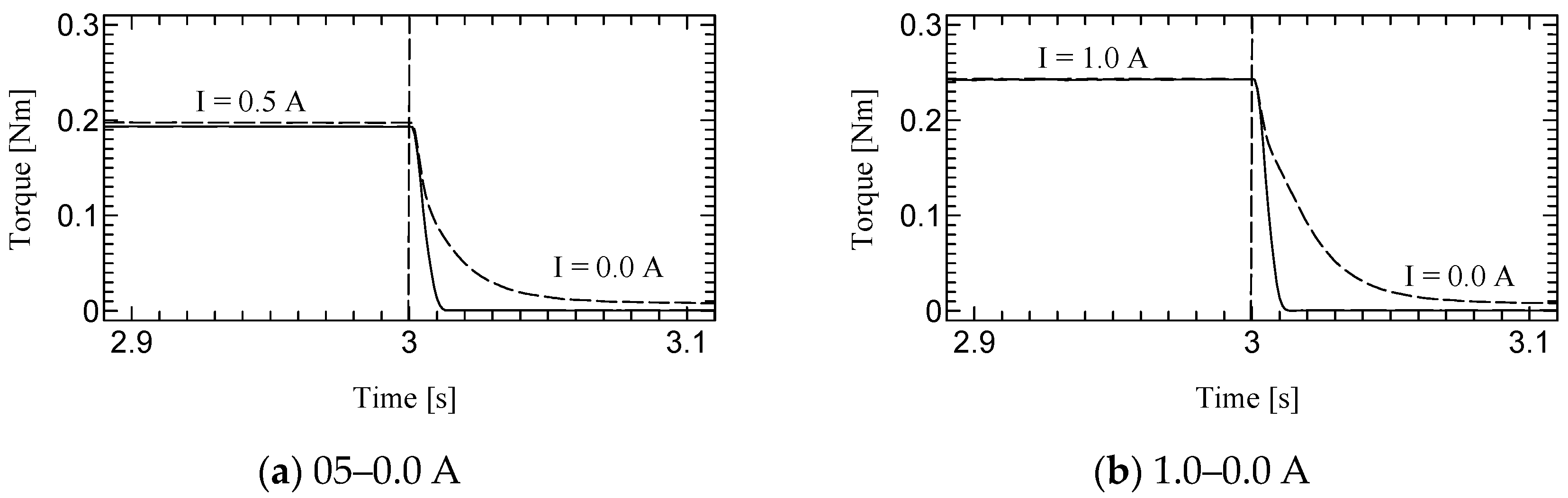 Micromachines 15 01184 g015