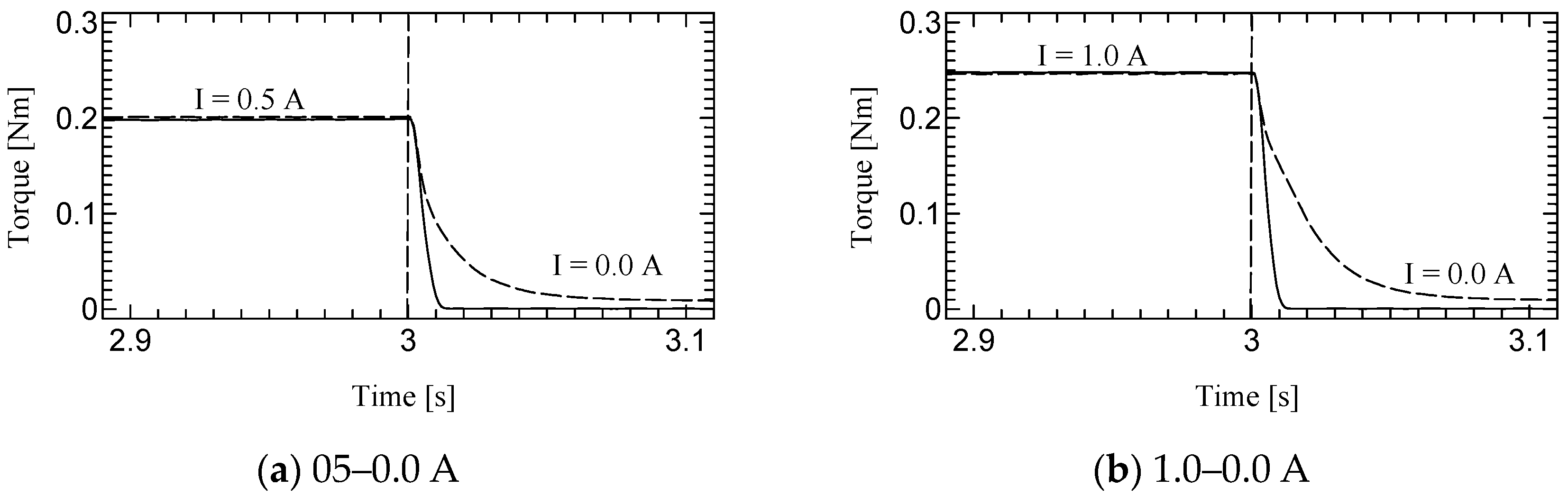 Micromachines 15 01184 g016