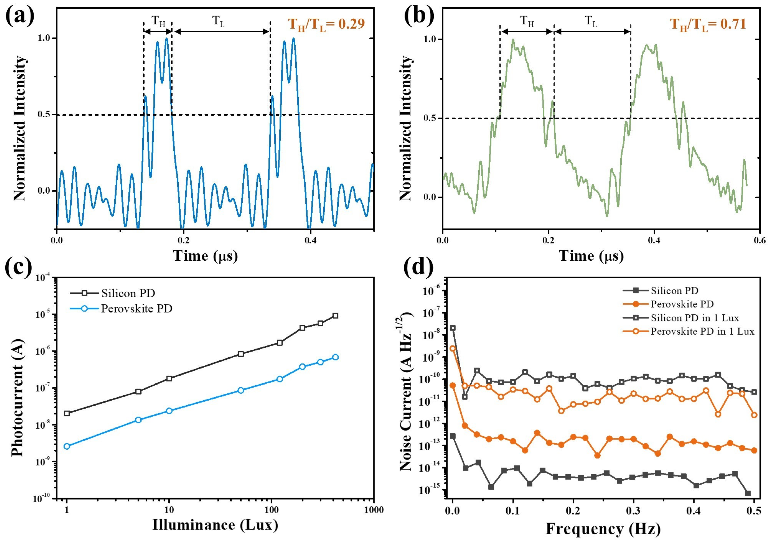 Micromachines 15 01185 g006