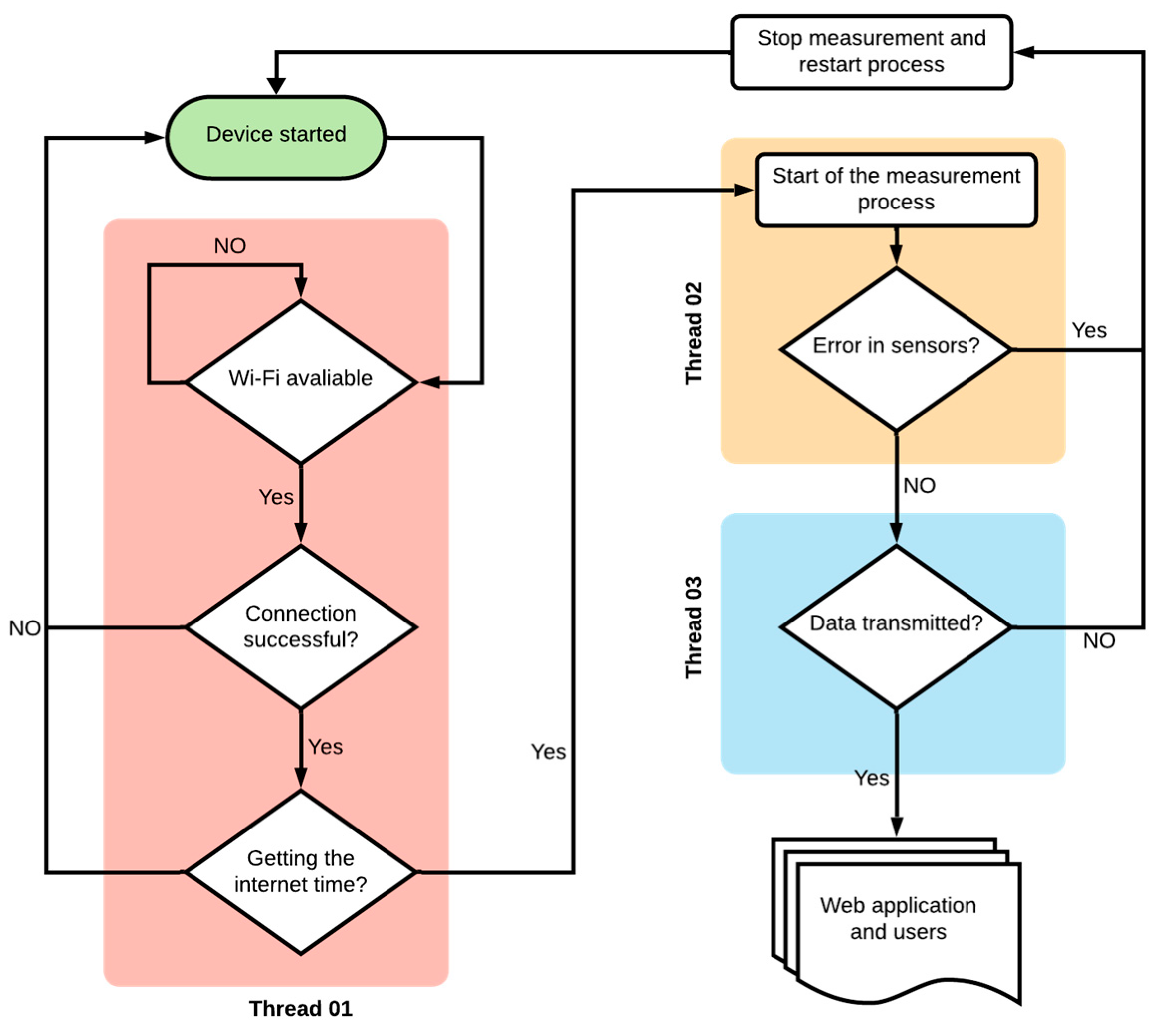Micromachines 15 01186 g005