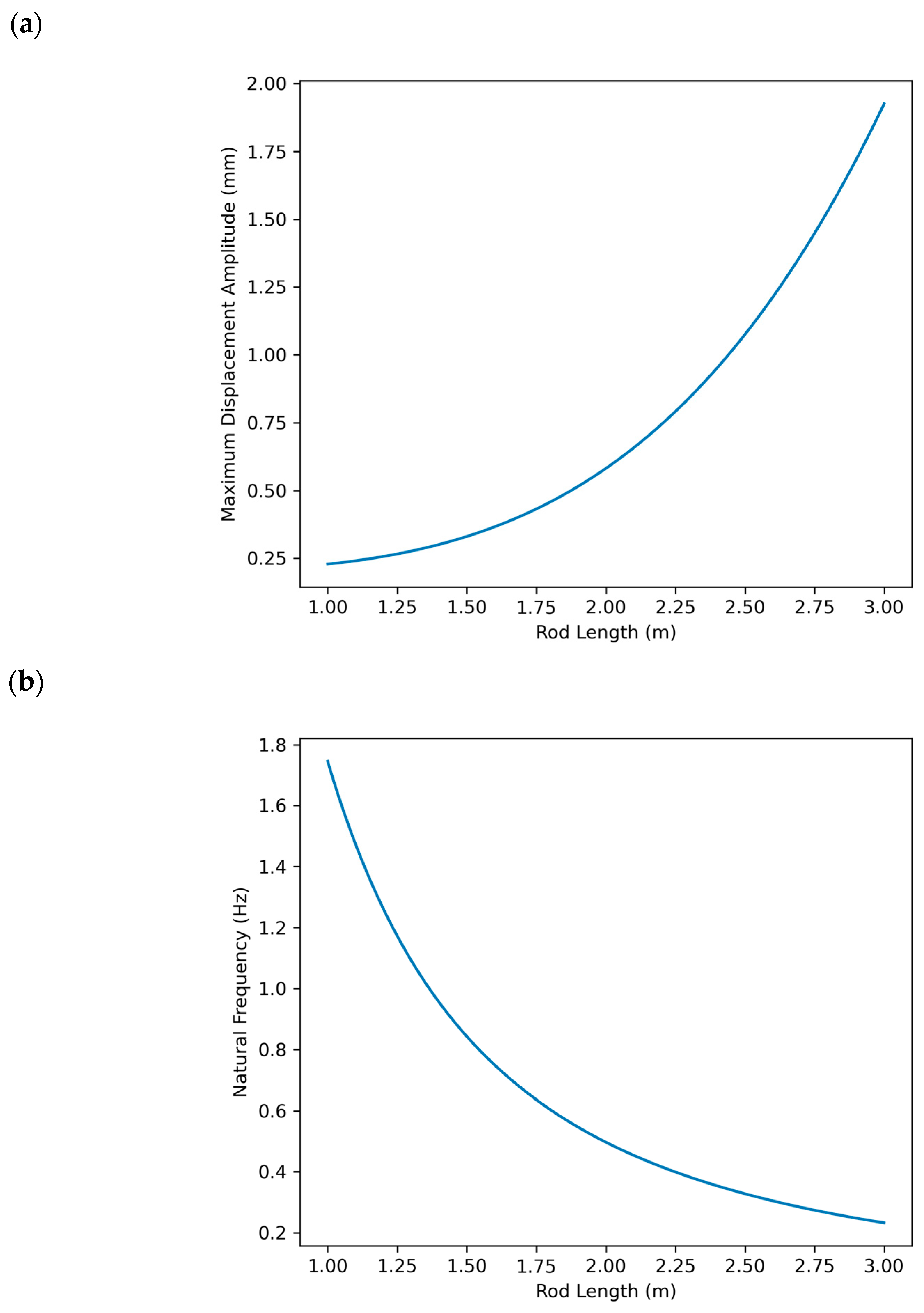 Micromachines 15 01186 g008