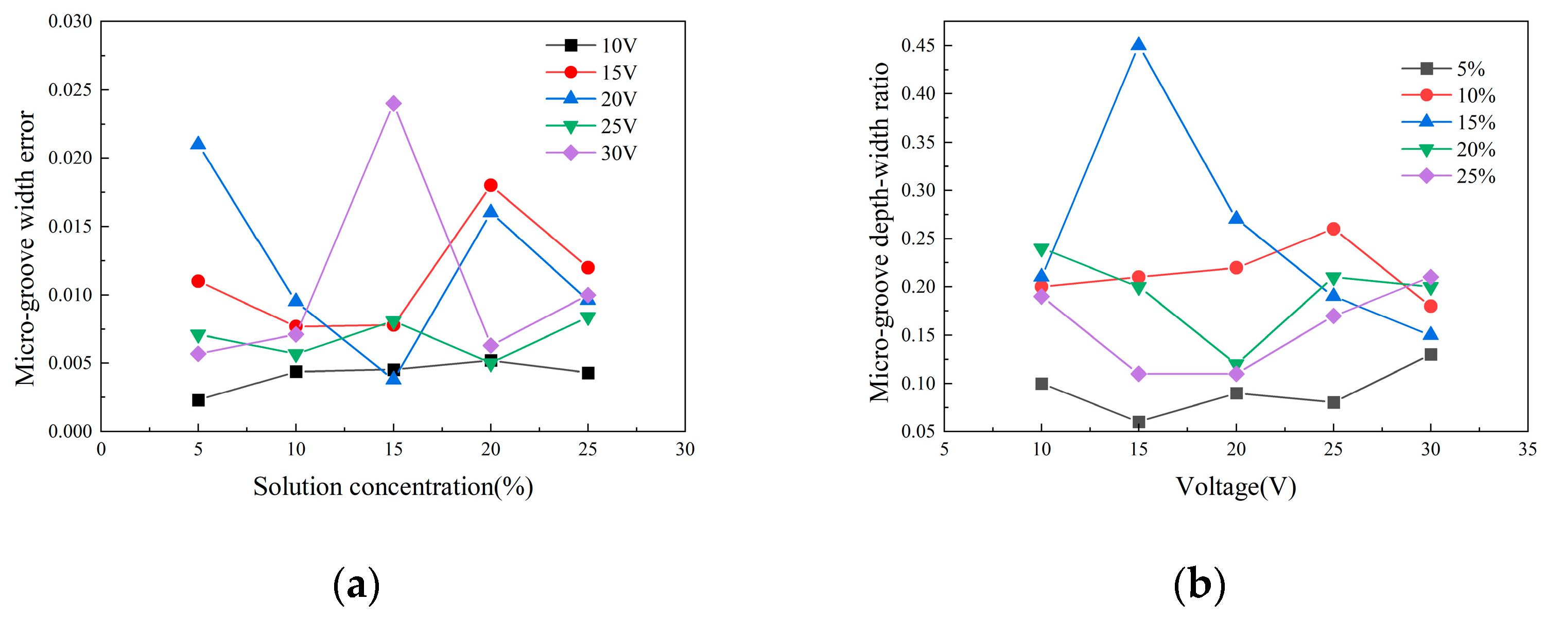 Micromachines 15 01191 g011