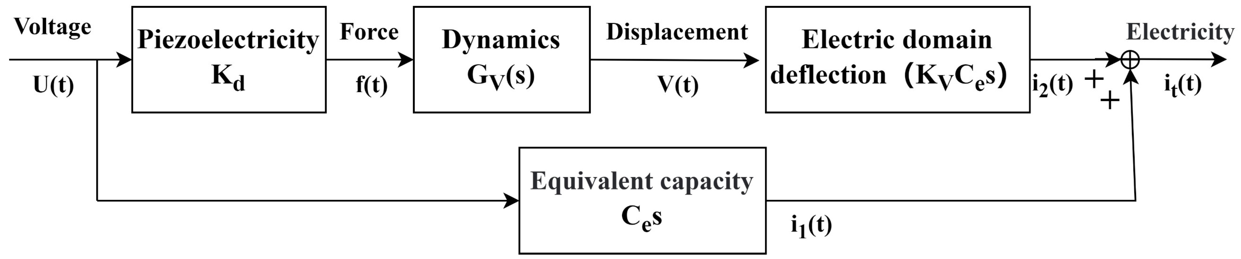 Micromachines 15 01192 g002