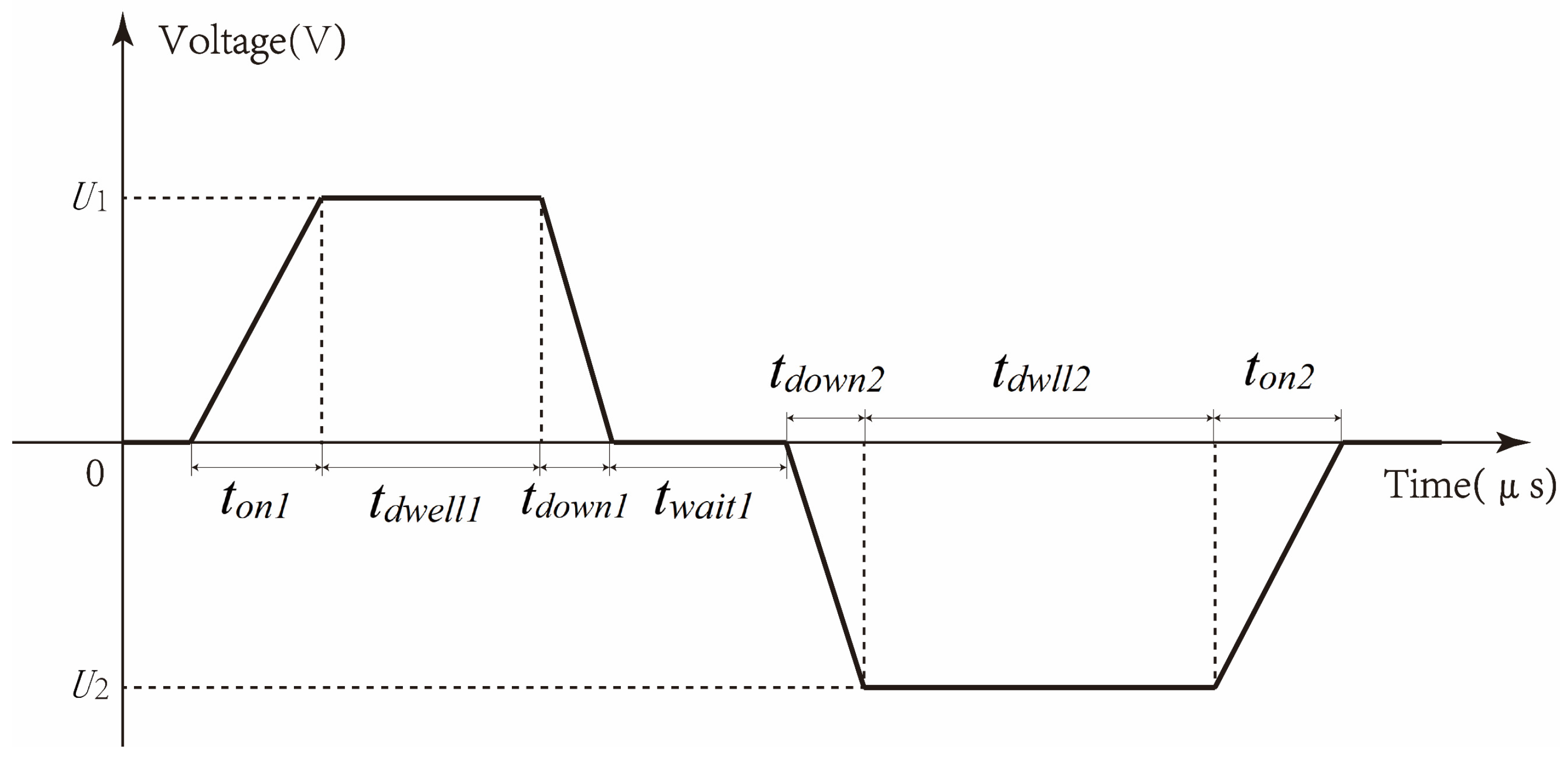 Micromachines 15 01192 g003