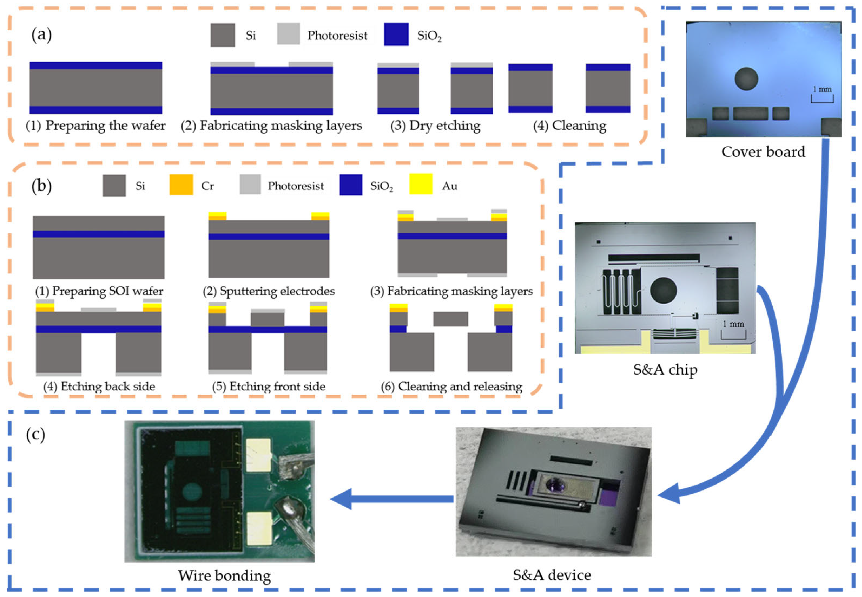 Micromachines 15 01194 g014