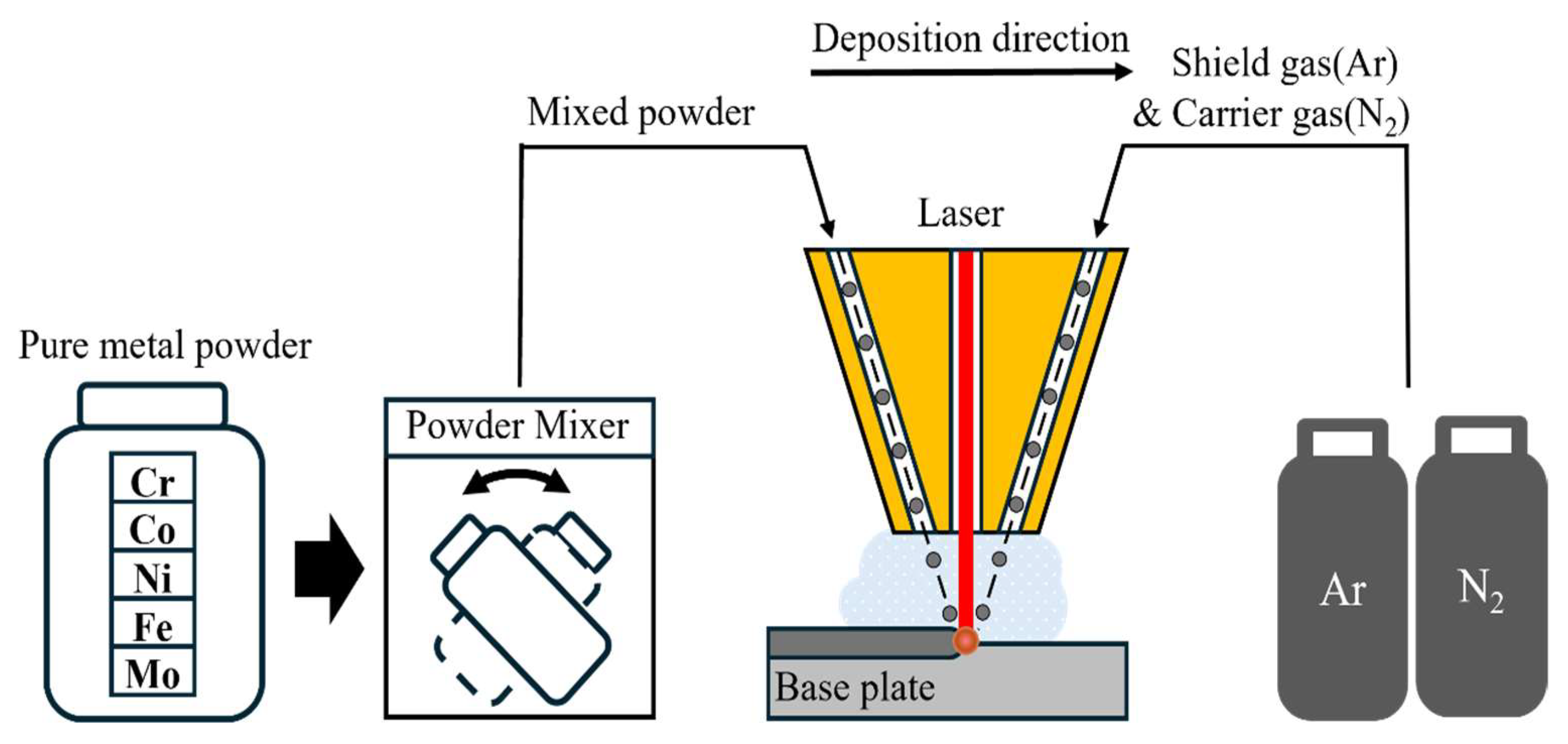 Micromachines 15 01196 g001