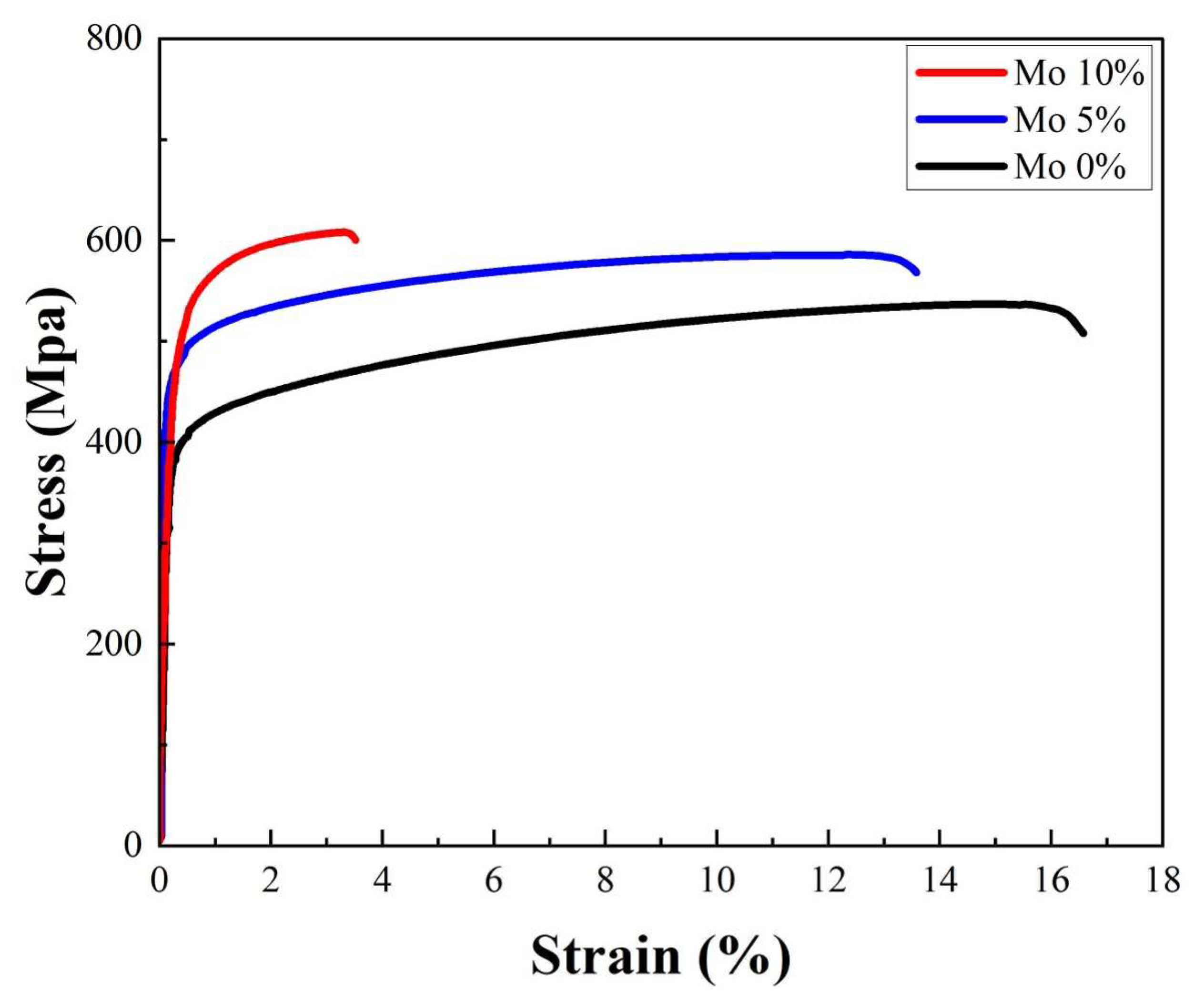 Micromachines 15 01196 g011