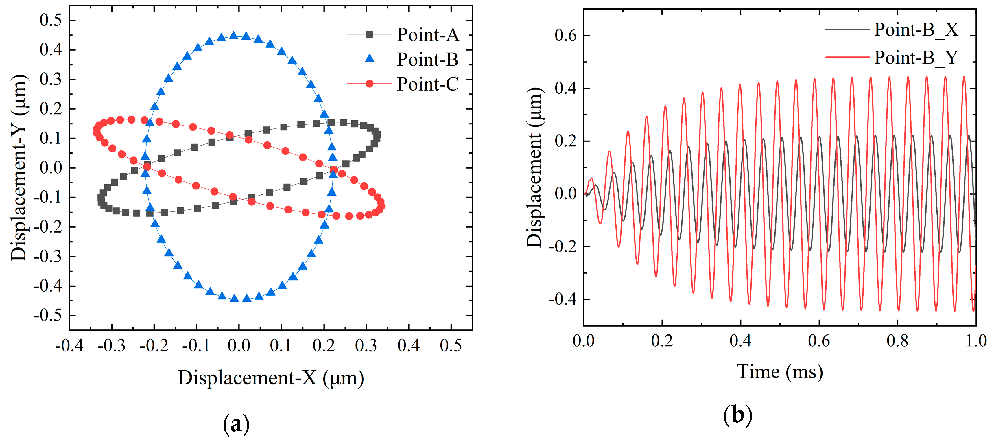 Micromachines 15 01197 g005