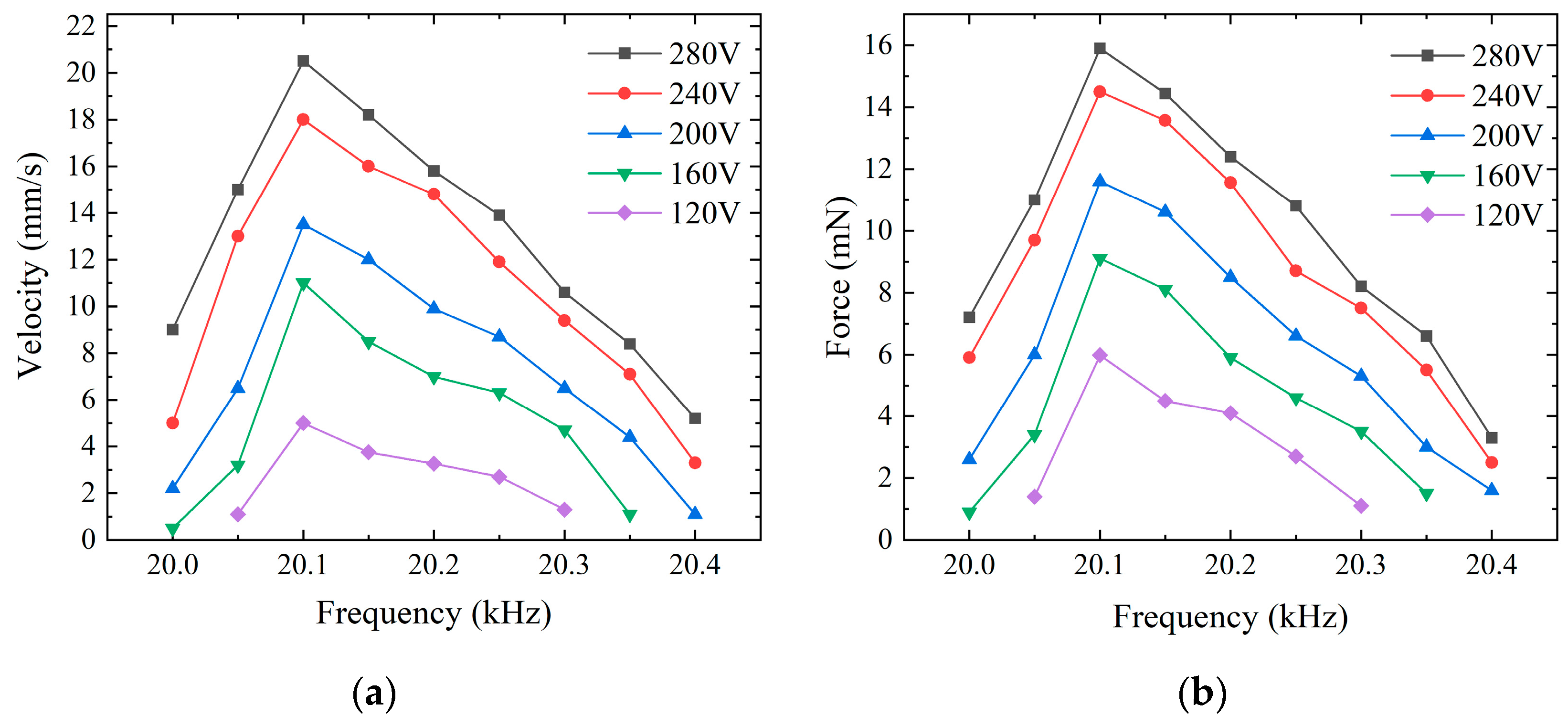 Micromachines 15 01197 g011