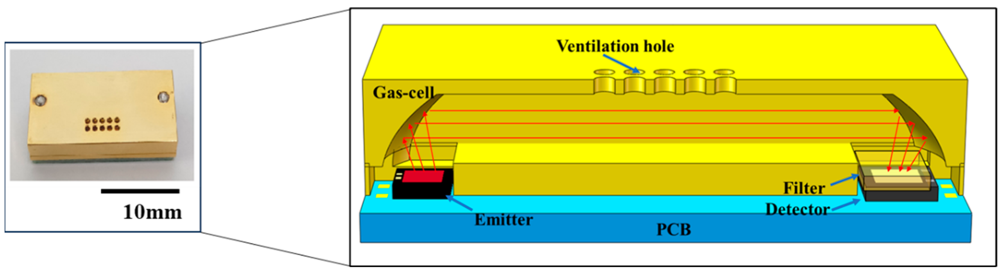 Micromachines 15 01203 g001