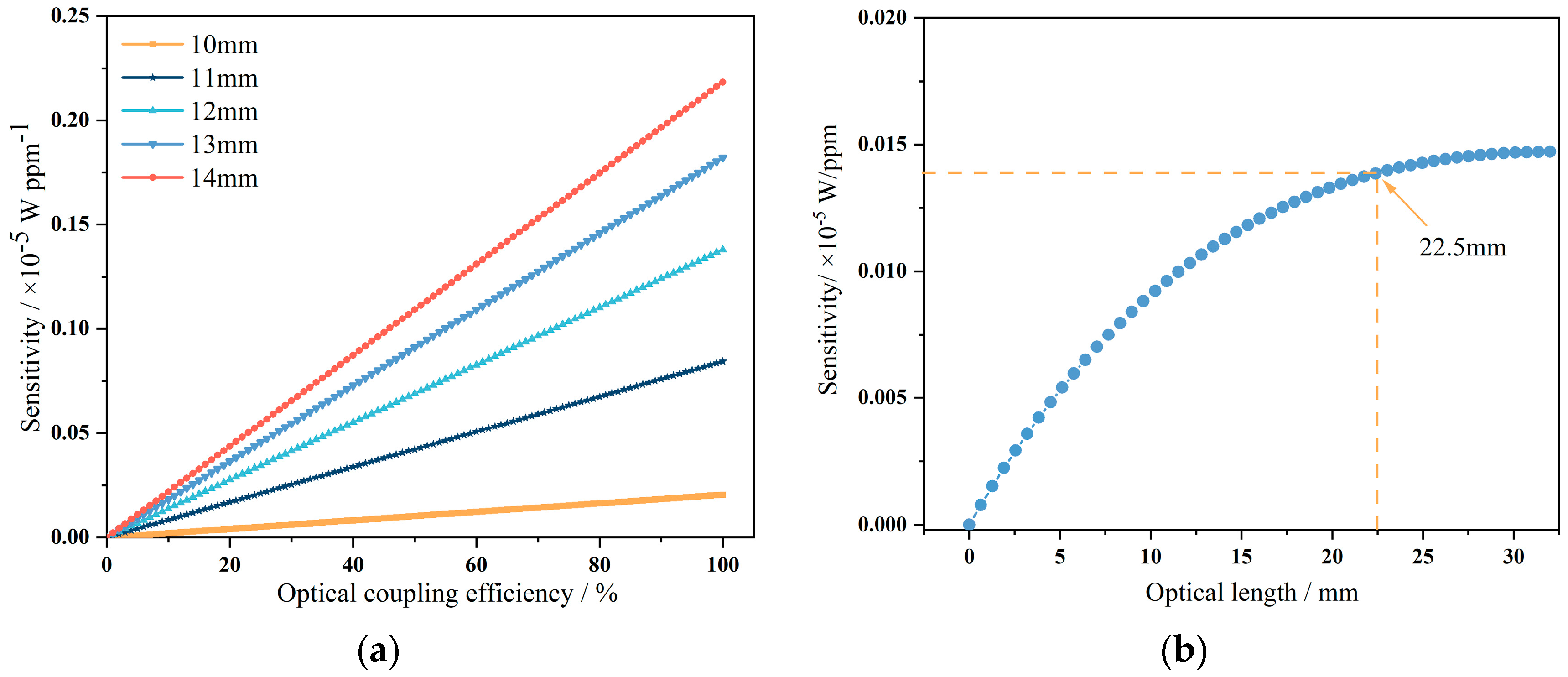 Micromachines 15 01203 g002