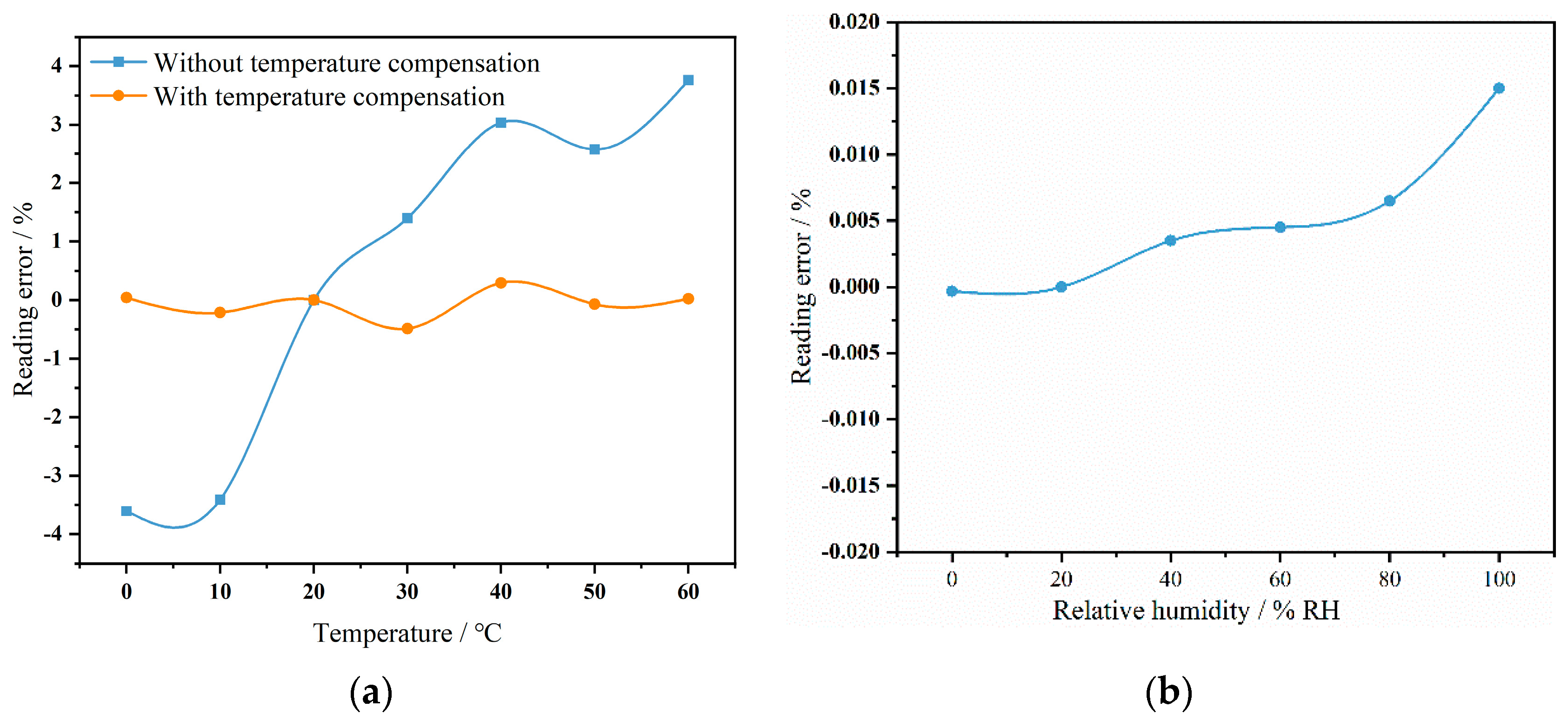 Micromachines 15 01203 g011