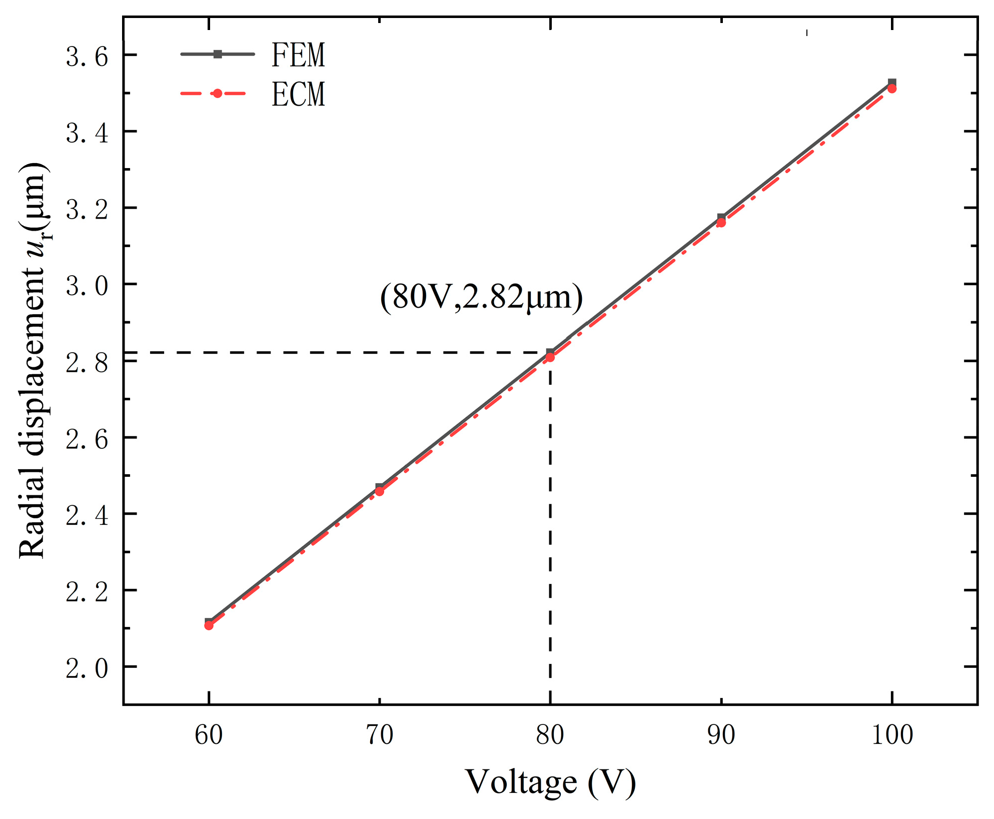 Micromachines 15 01205 g007