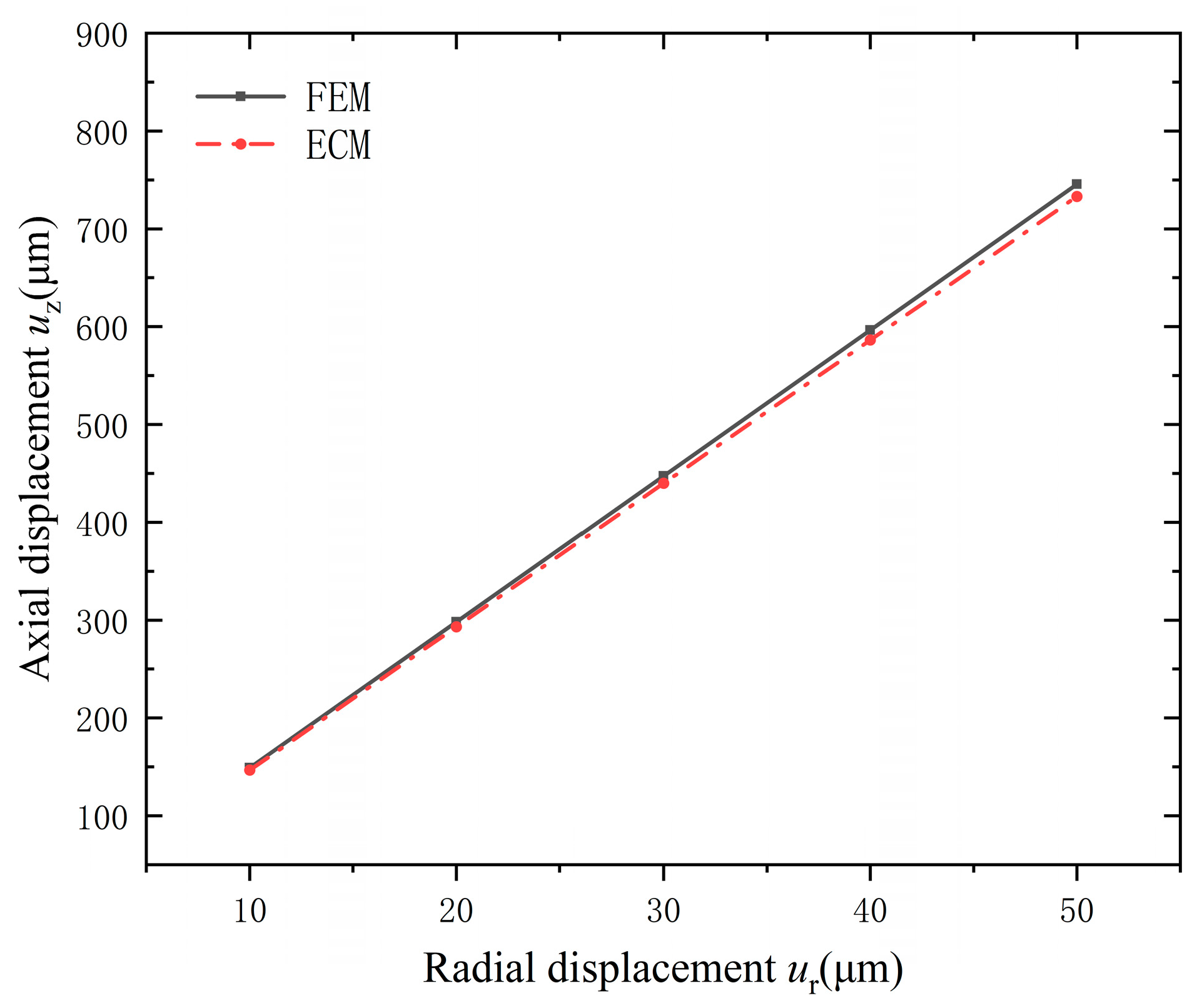 Micromachines 15 01205 g011