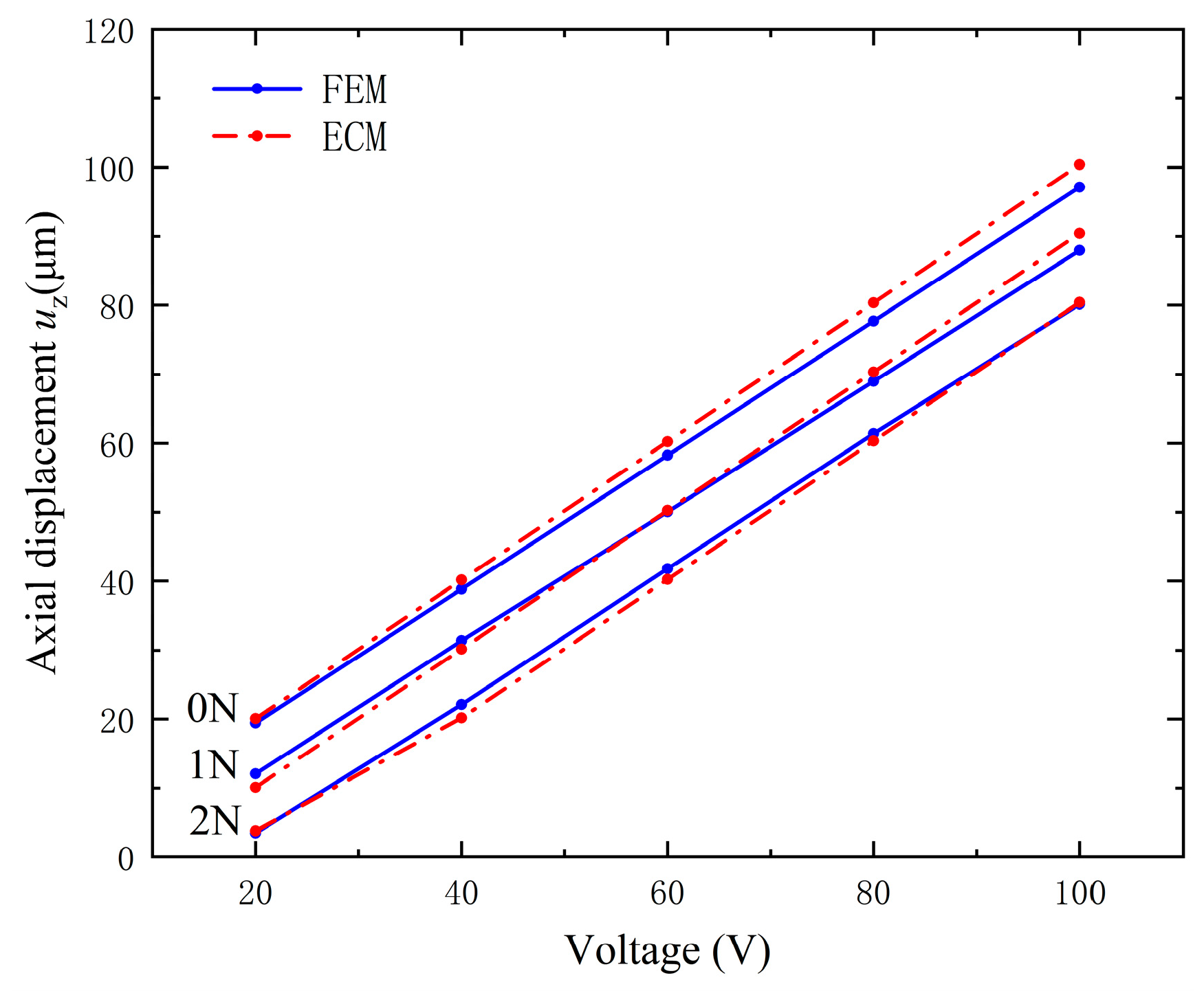 Micromachines 15 01205 g016