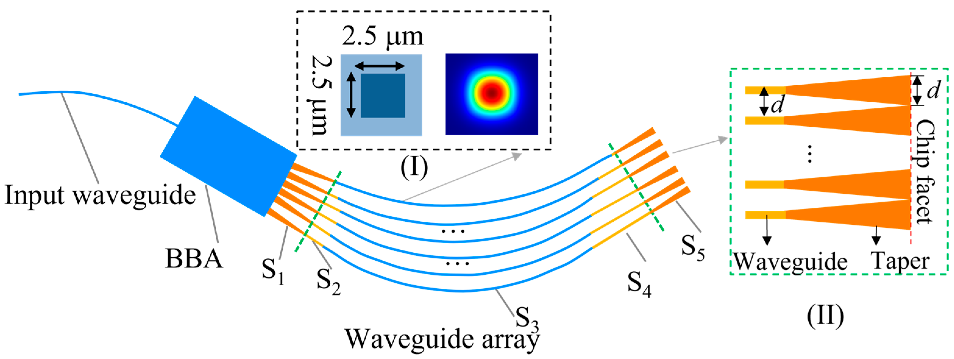 Micromachines 15 01206 g002