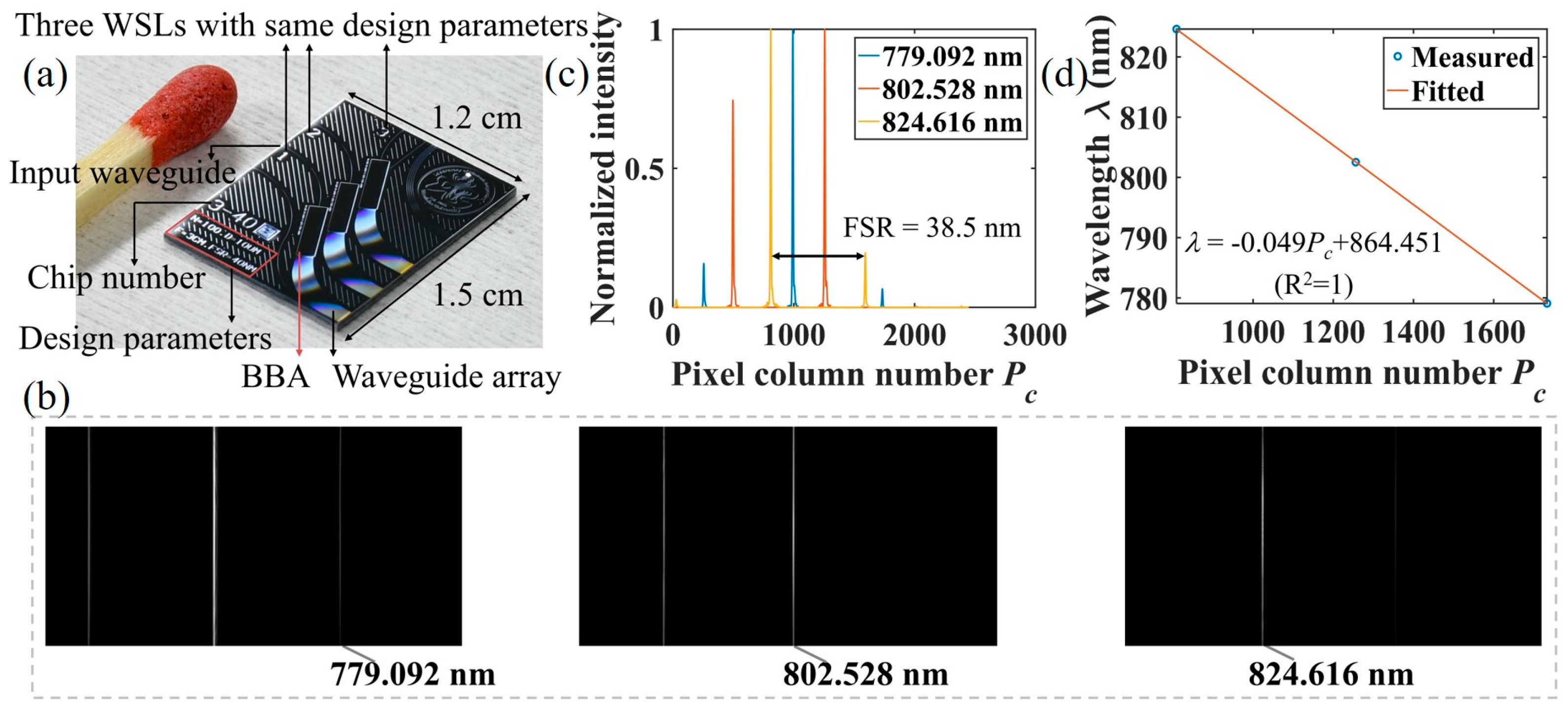 Micromachines 15 01206 g003