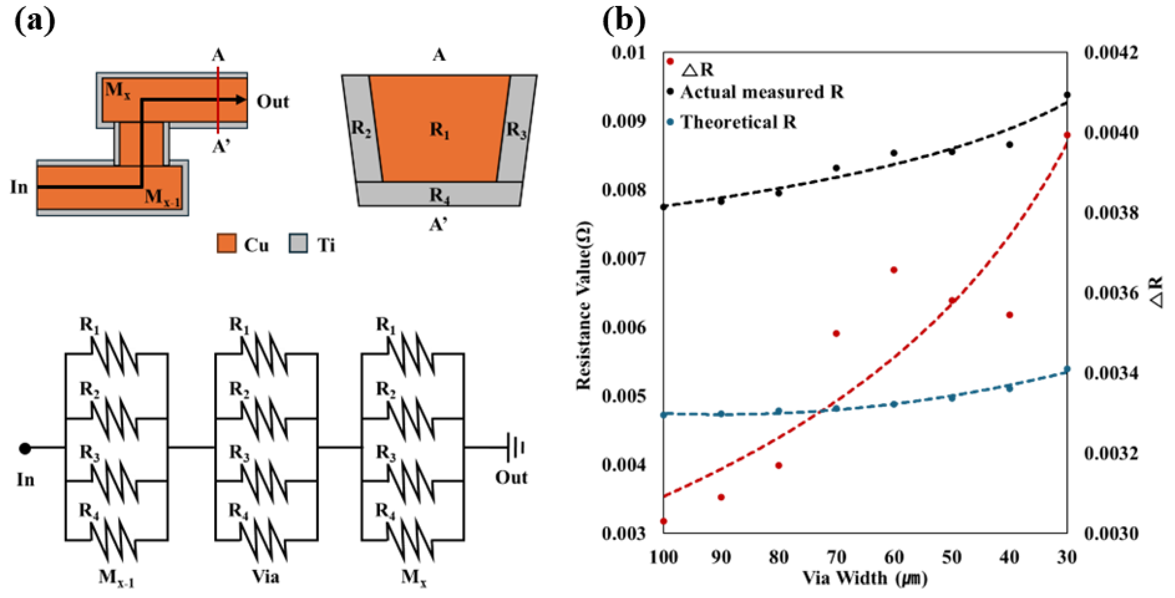 Micromachines 15 01207 g003