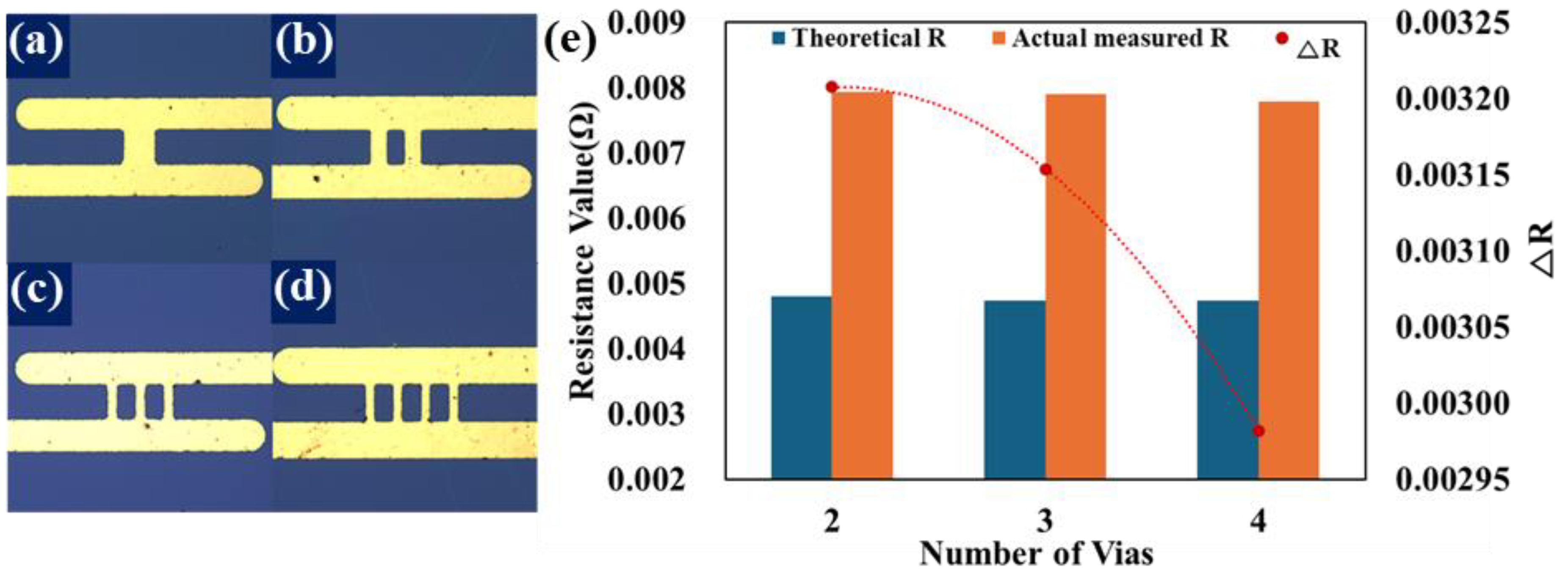 Micromachines 15 01207 g005