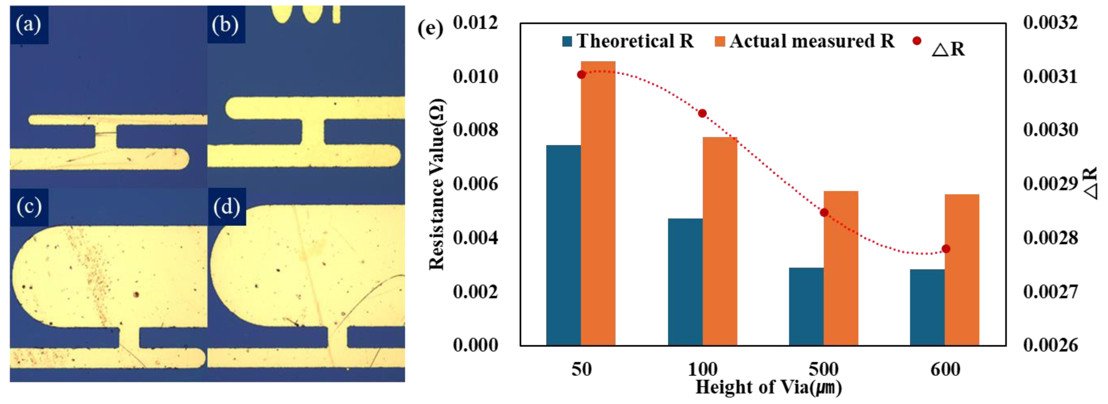 Micromachines 15 01207 g006