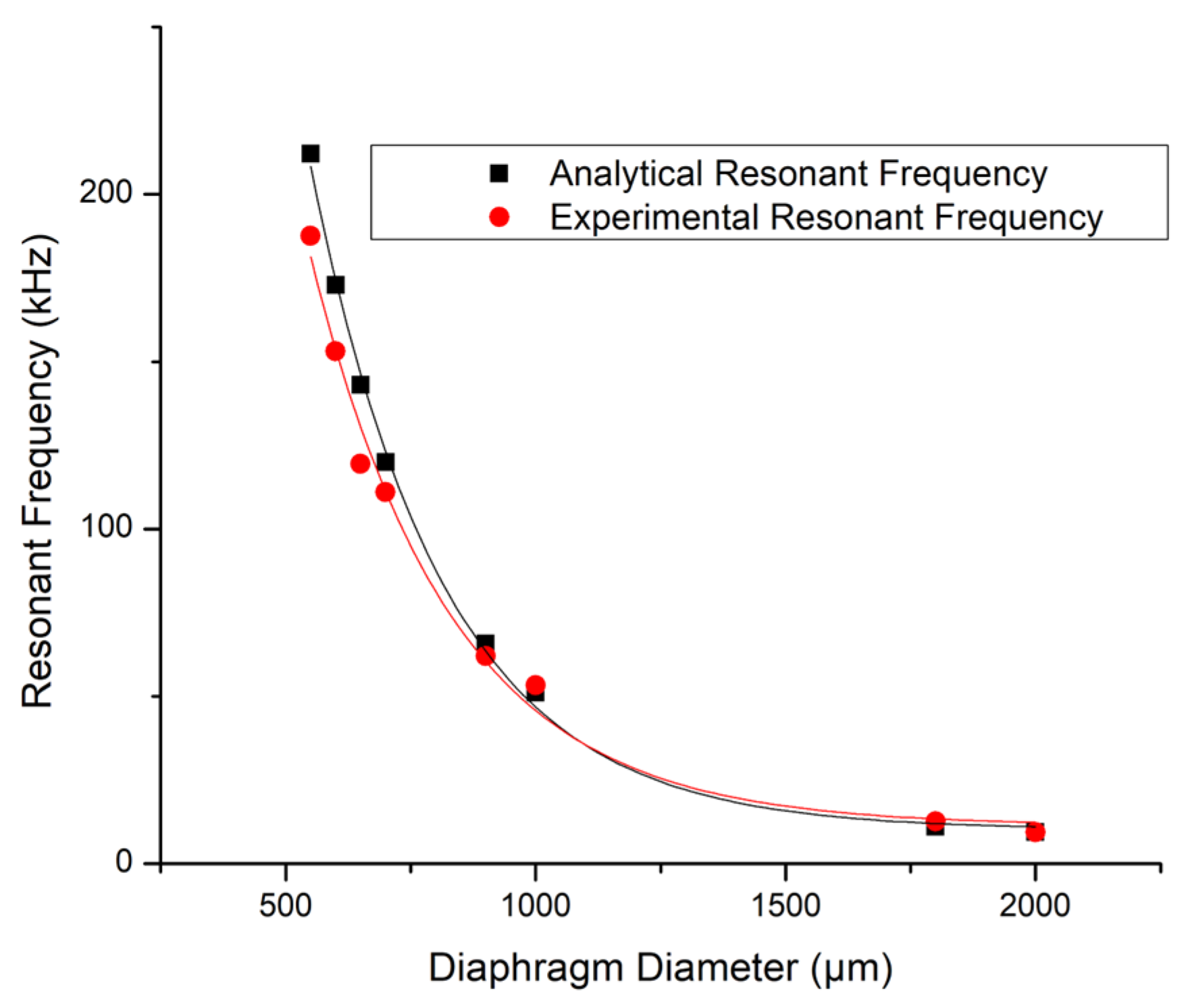 Micromachines 15 01210 g003