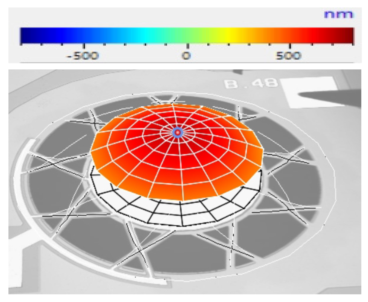 Micromachines 15 01210 g010