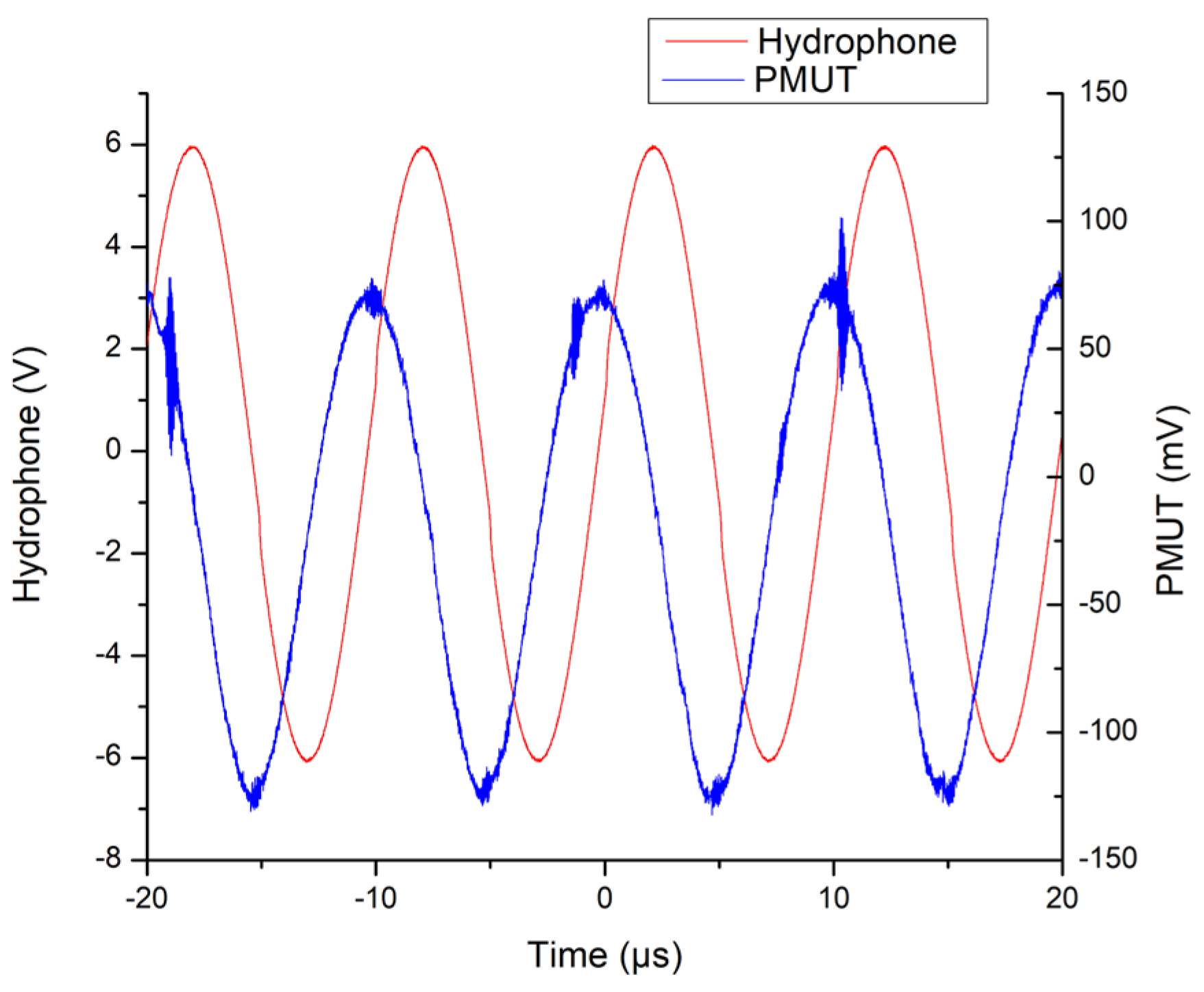 Micromachines 15 01210 g014