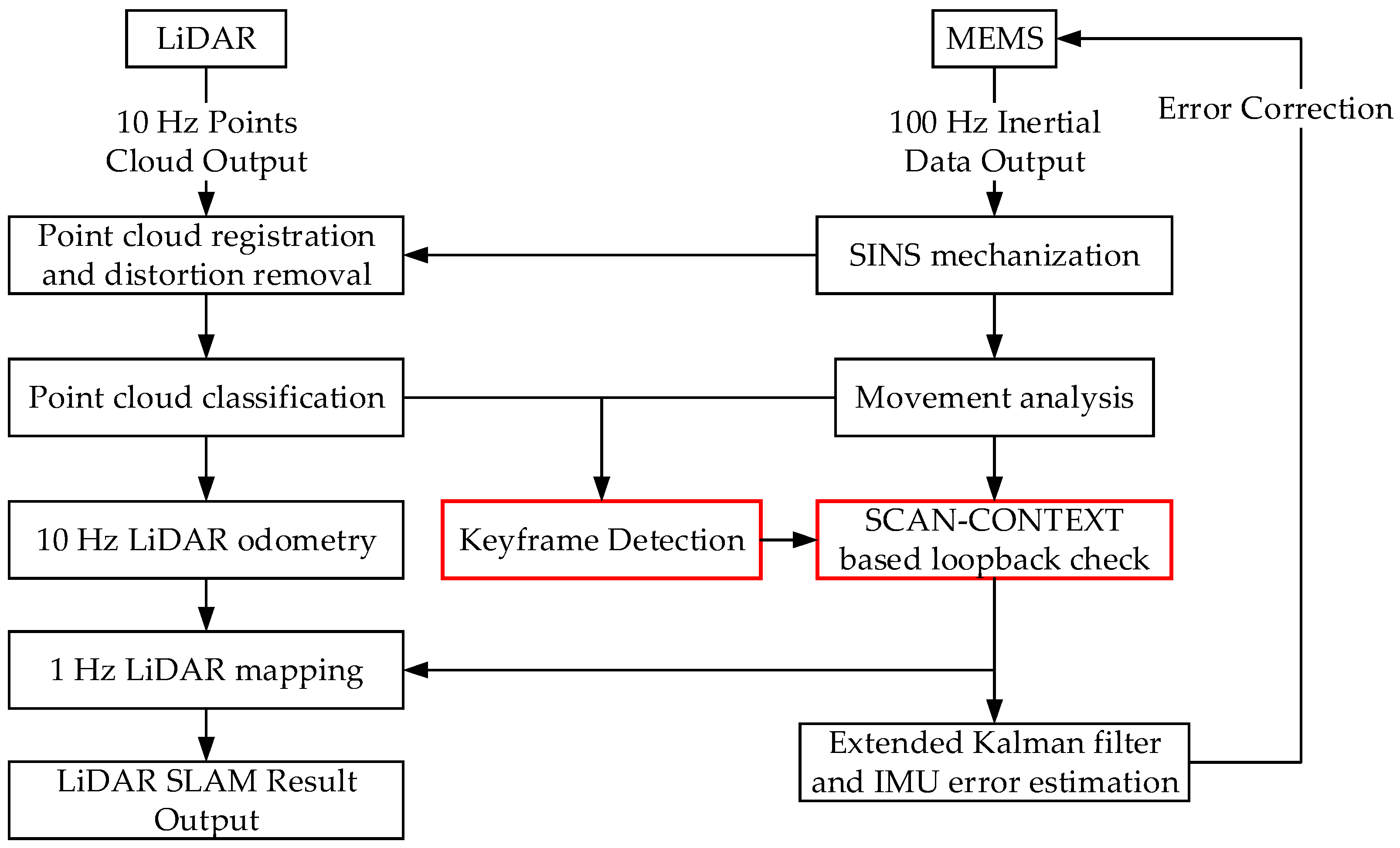 Micromachines 15 01212 g002