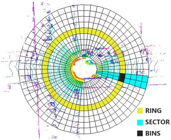 When-to-Loop: Enhanced Loop Closure for LiDAR SLAM in Urban ...