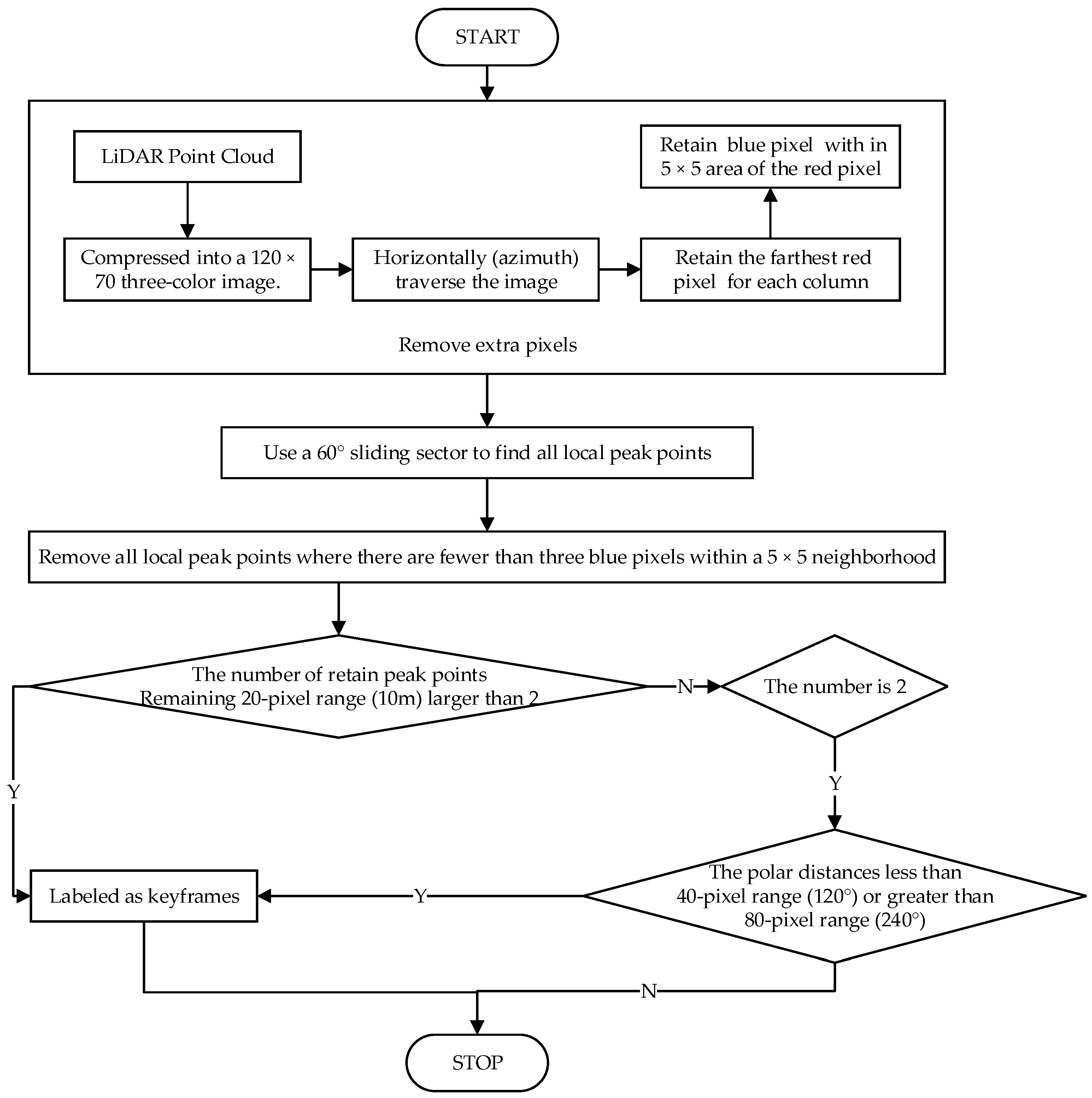 Micromachines 15 01212 g009