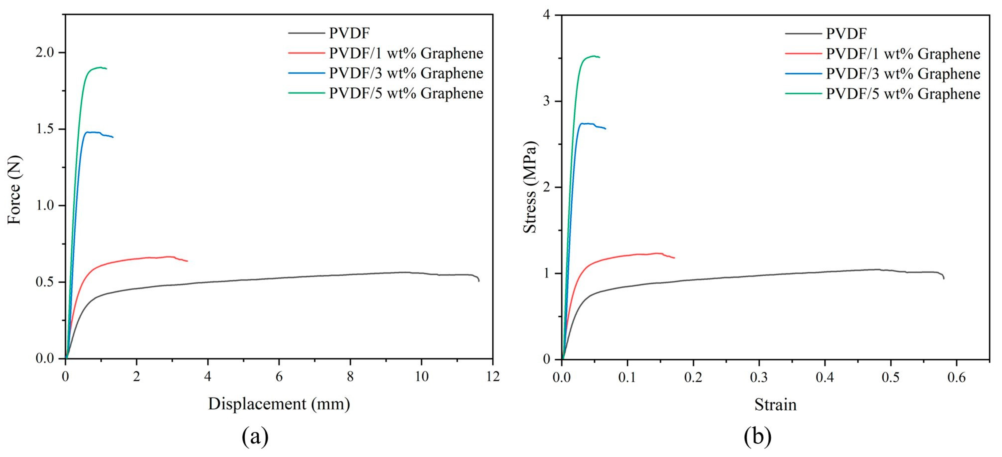 Micromachines 15 01213 g004