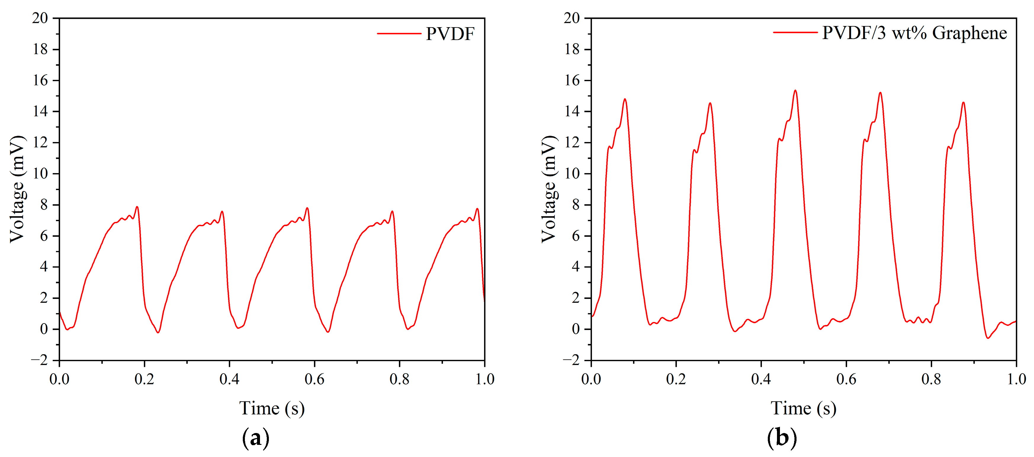 Micromachines 15 01213 g005
