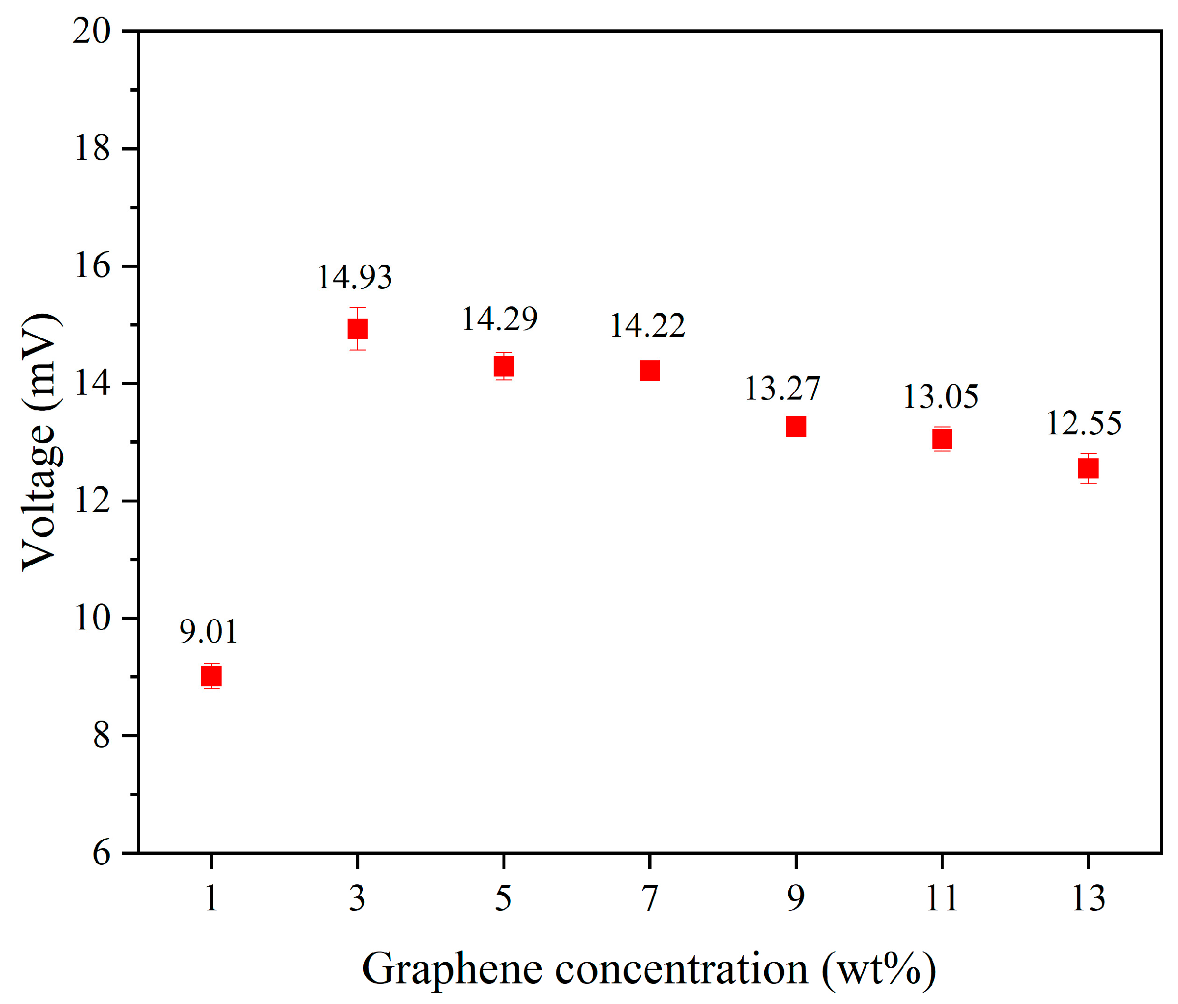 Micromachines 15 01213 g006