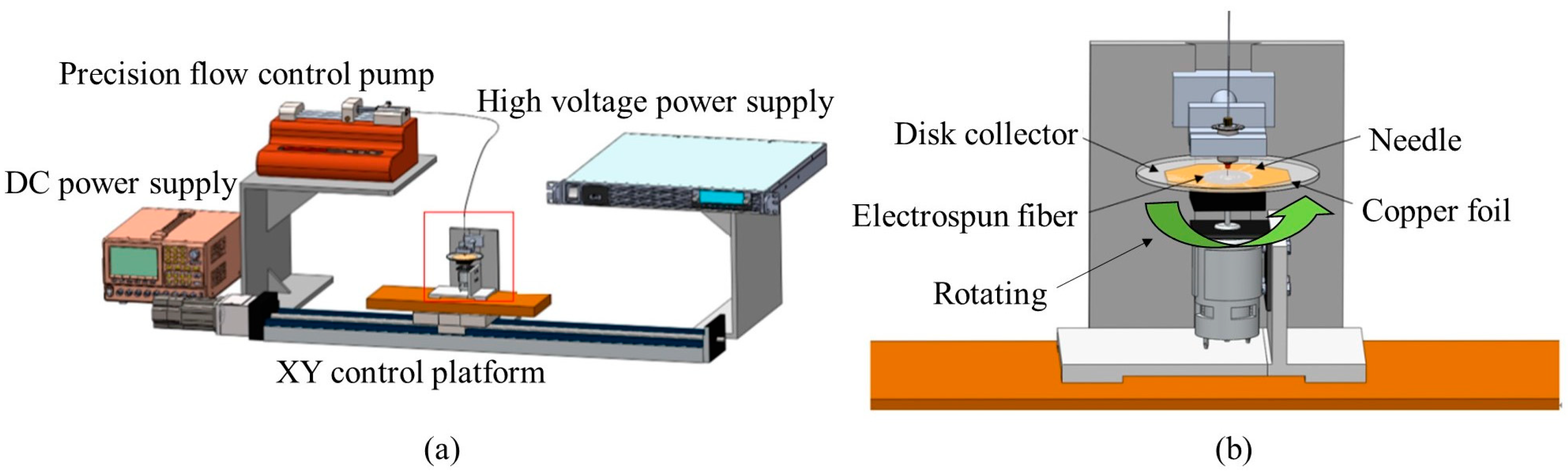Micromachines 15 01213 g0a1