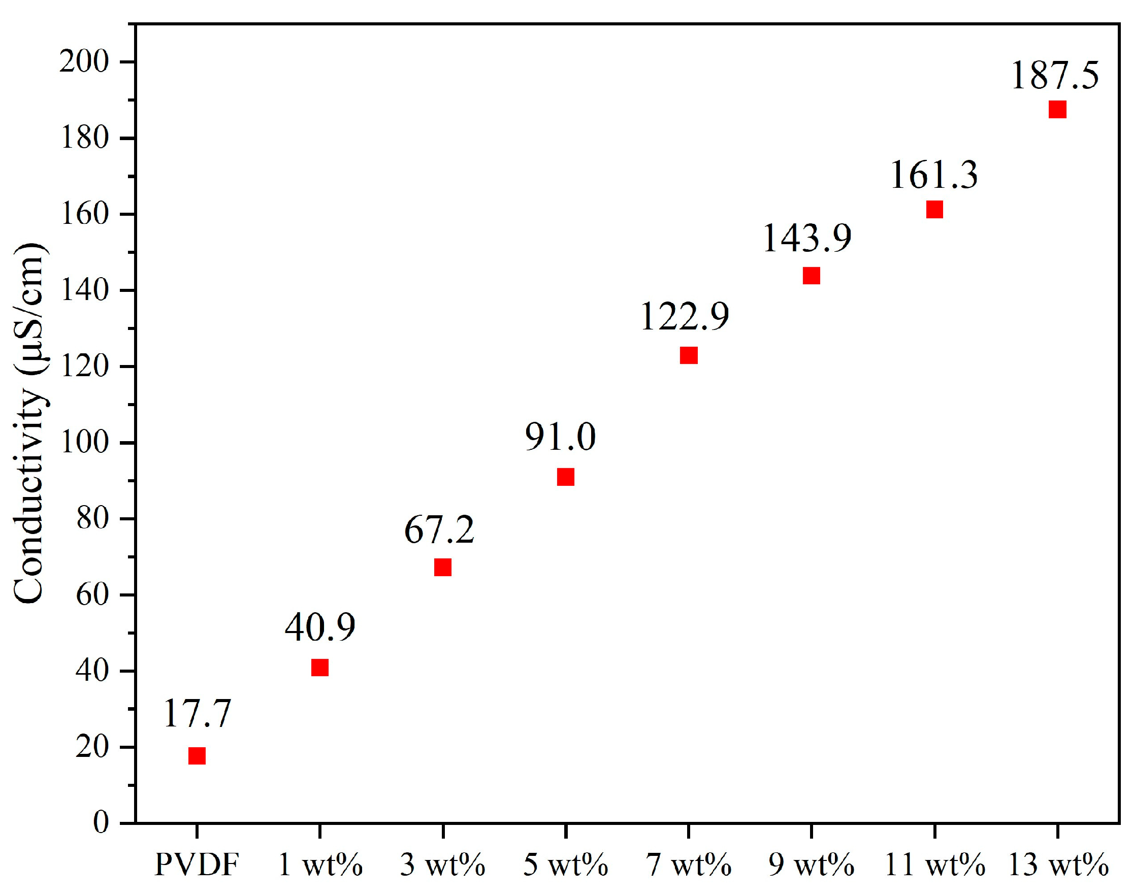 Micromachines 15 01213 g0a4