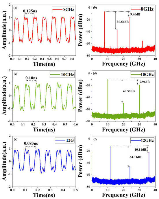 Photonic Generation of Arbitrary Microwave Waveforms with Anti ...