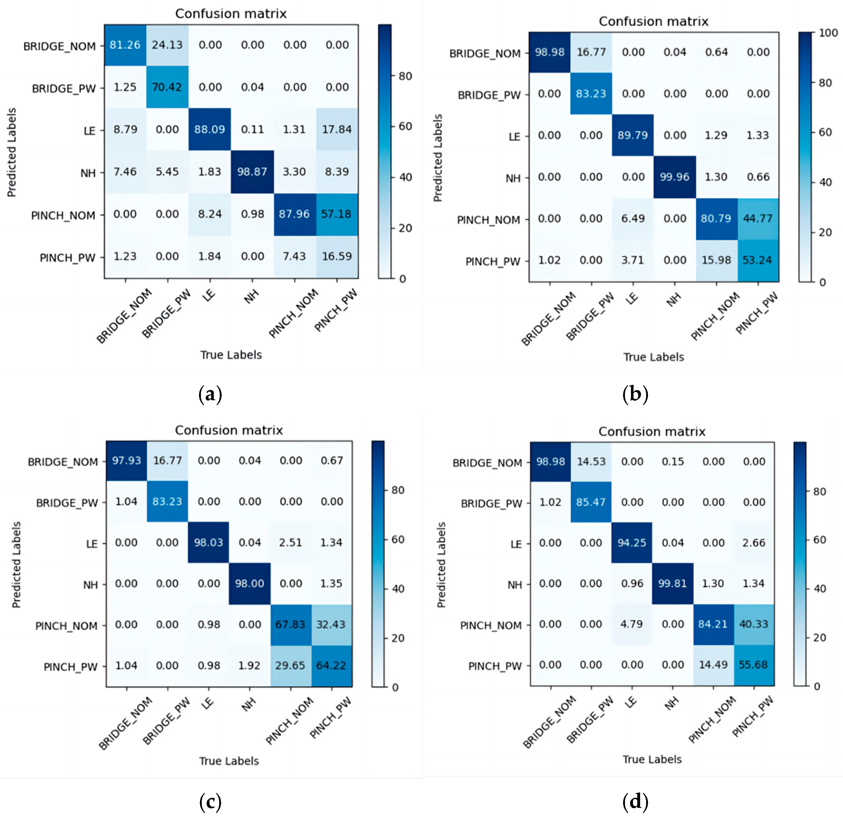 Micromachines 15 01217 g009